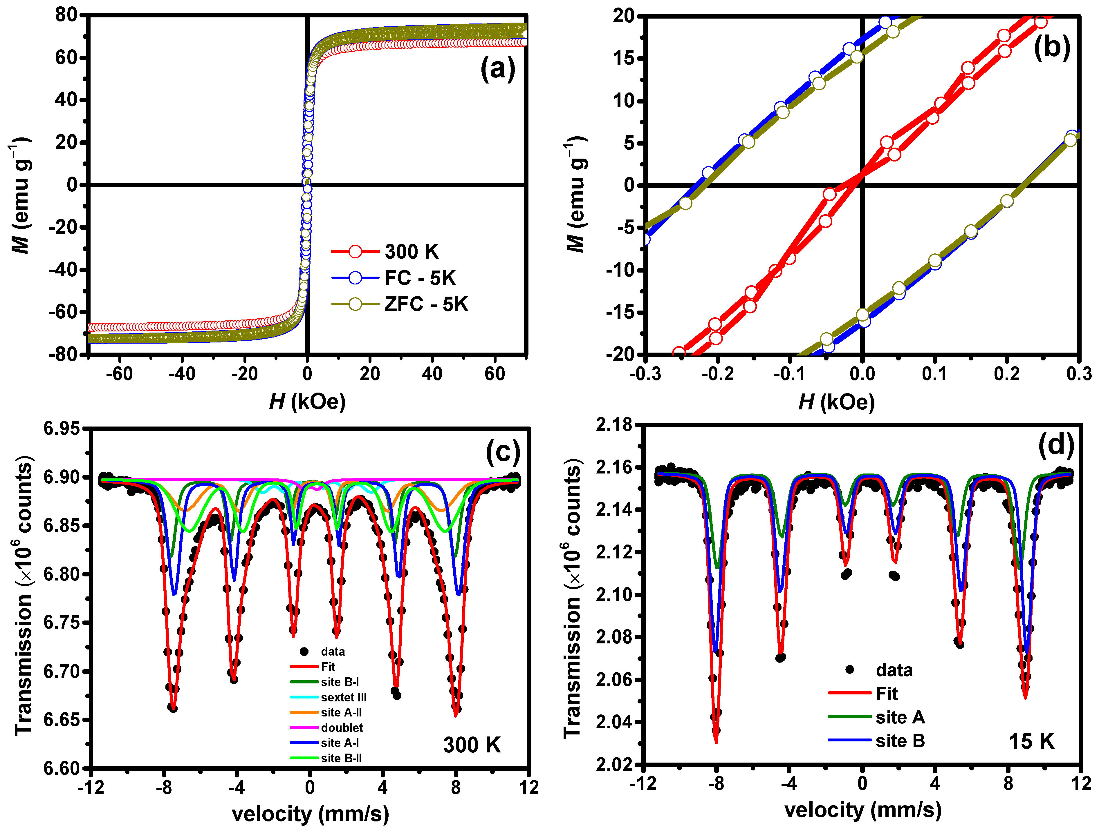 Polymers 16 01581 g006