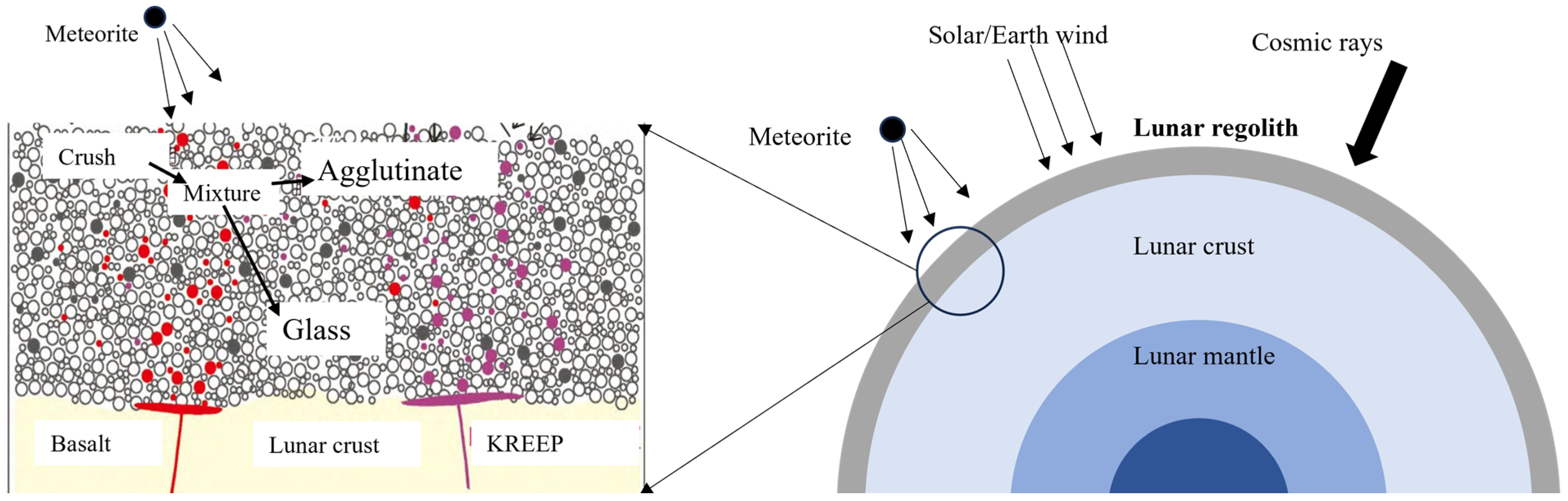 Polymers 16 01582 g007
