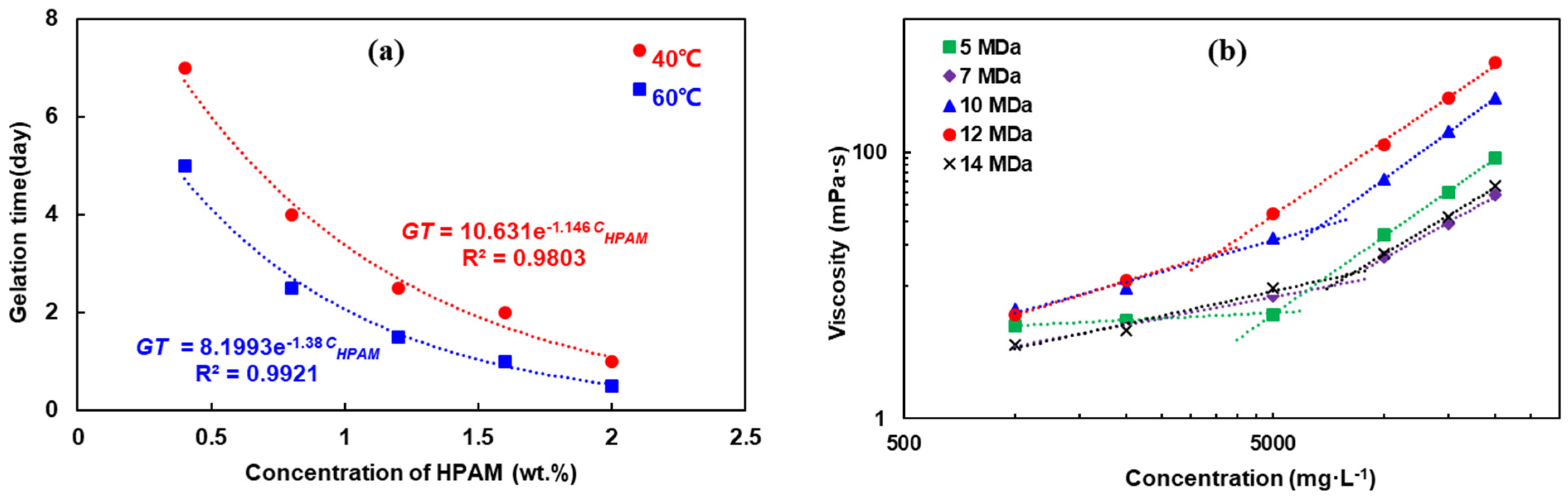 Polymers 16 01585 g006
