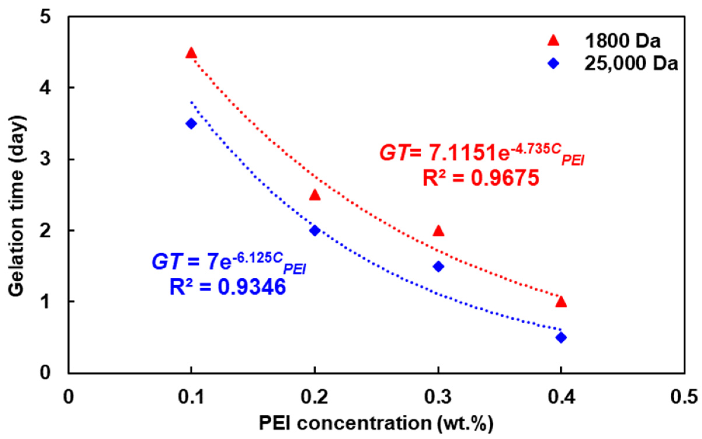 Polymers 16 01585 g007