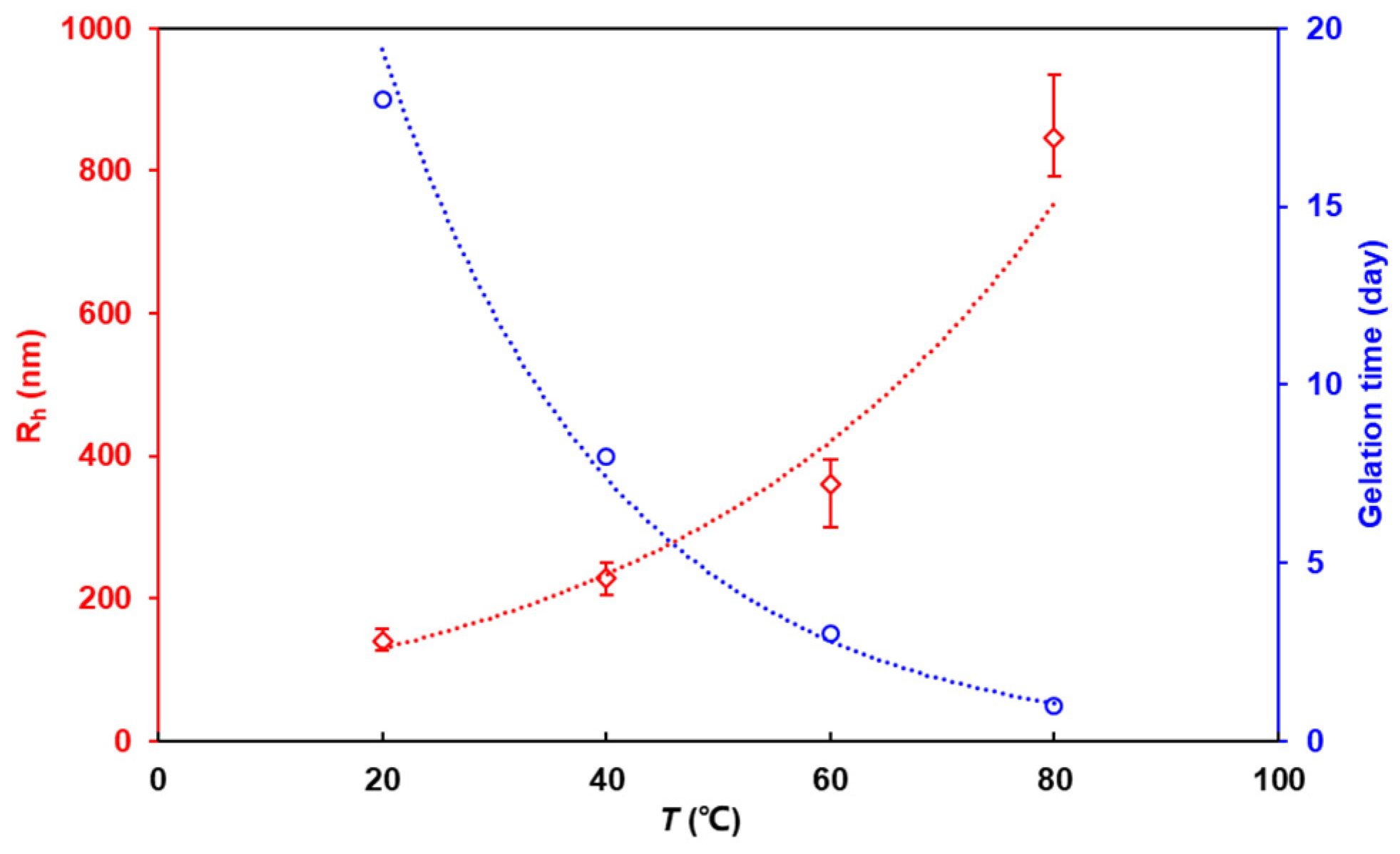 Polymers 16 01585 g008