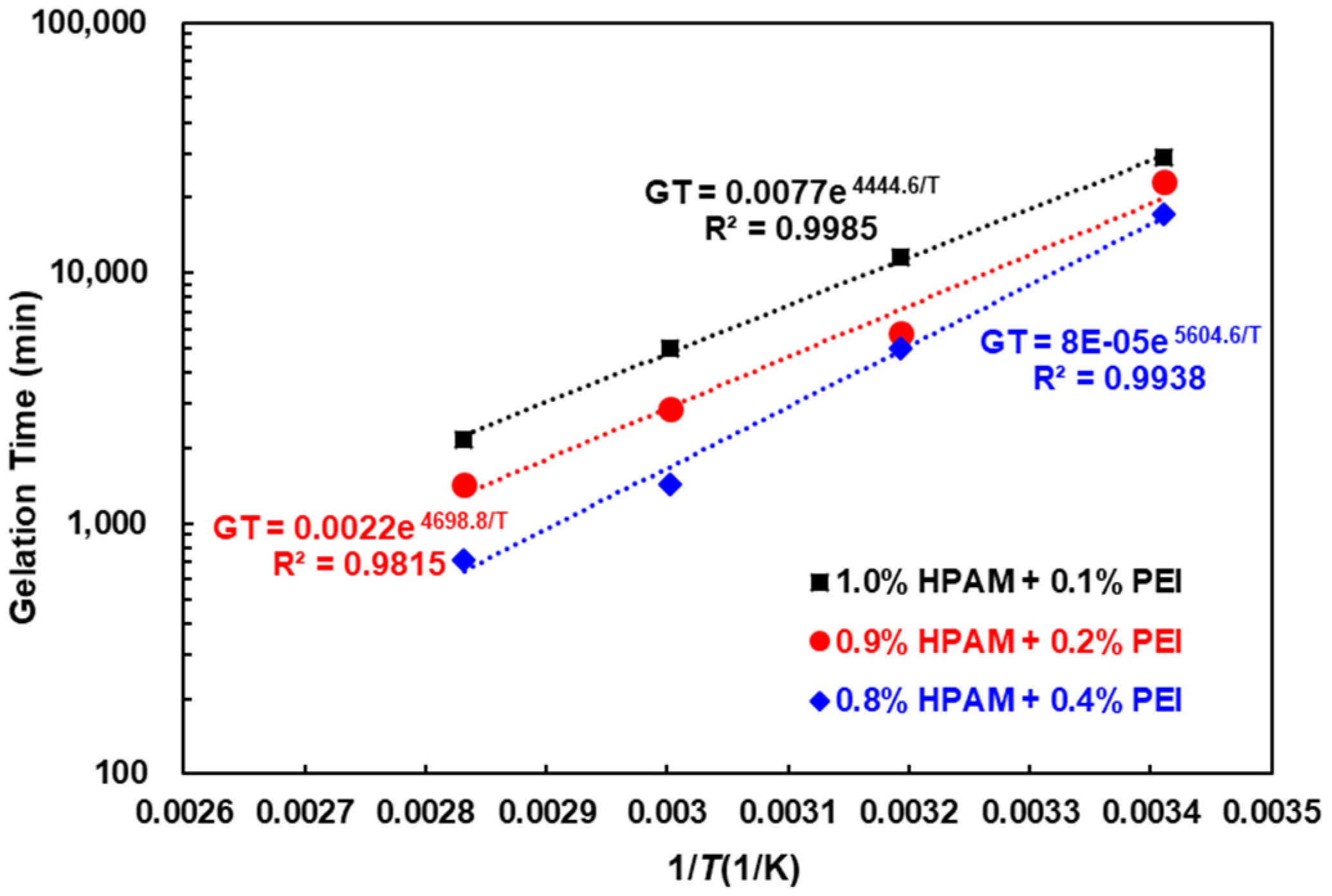 Polymers 16 01585 g009