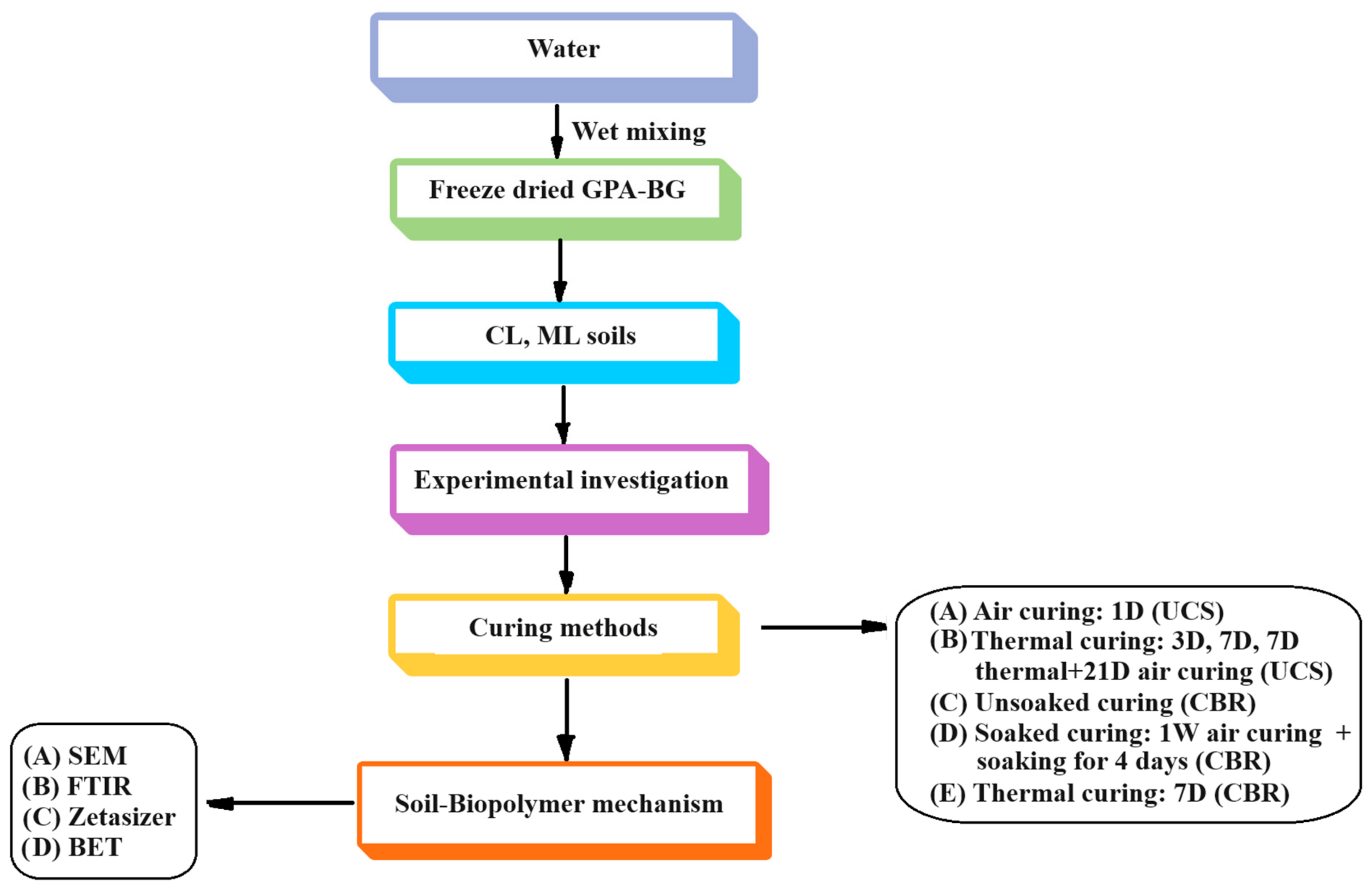 Polymers 16 01586 g002