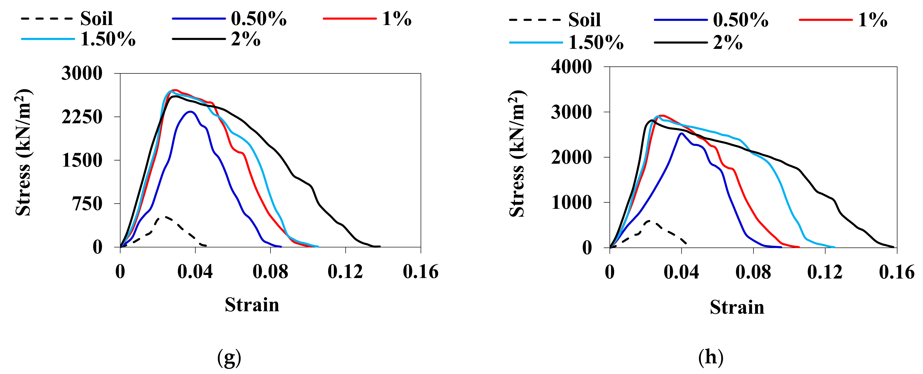 Polymers 16 01586 g005b