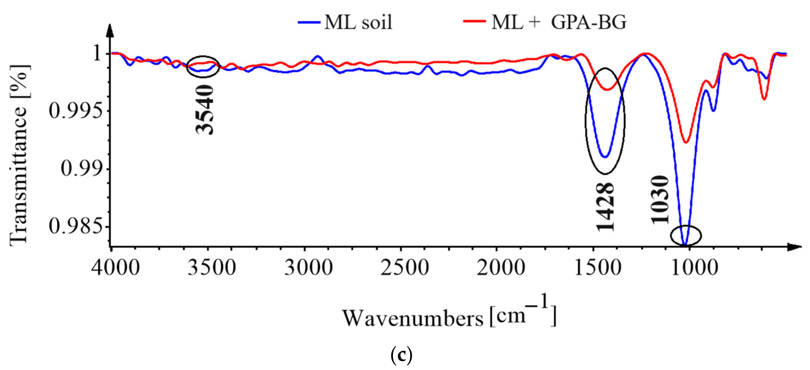 Polymers 16 01586 g008b