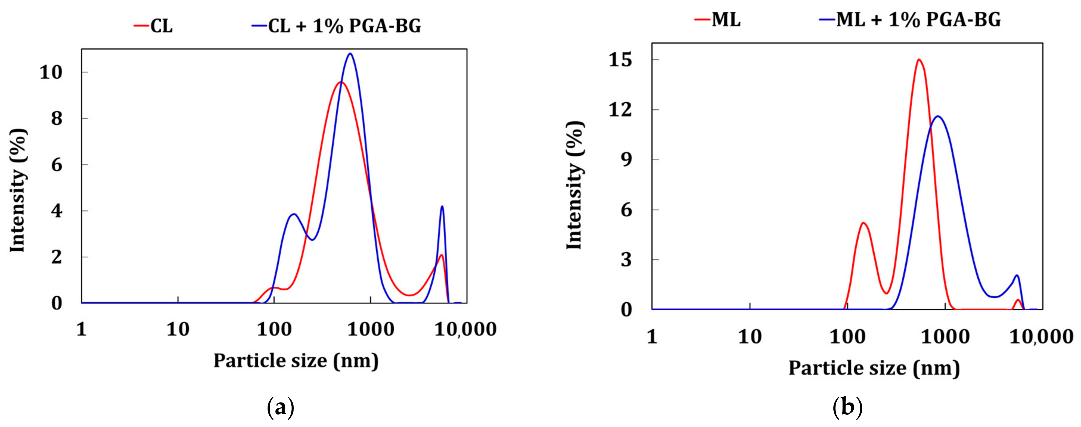 Polymers 16 01586 g010