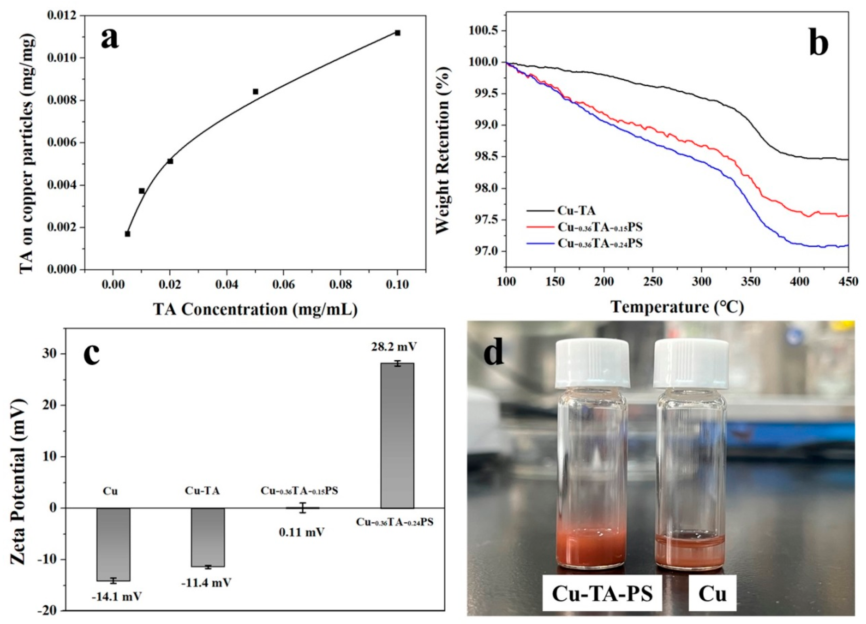 Polymers 16 01587 g001