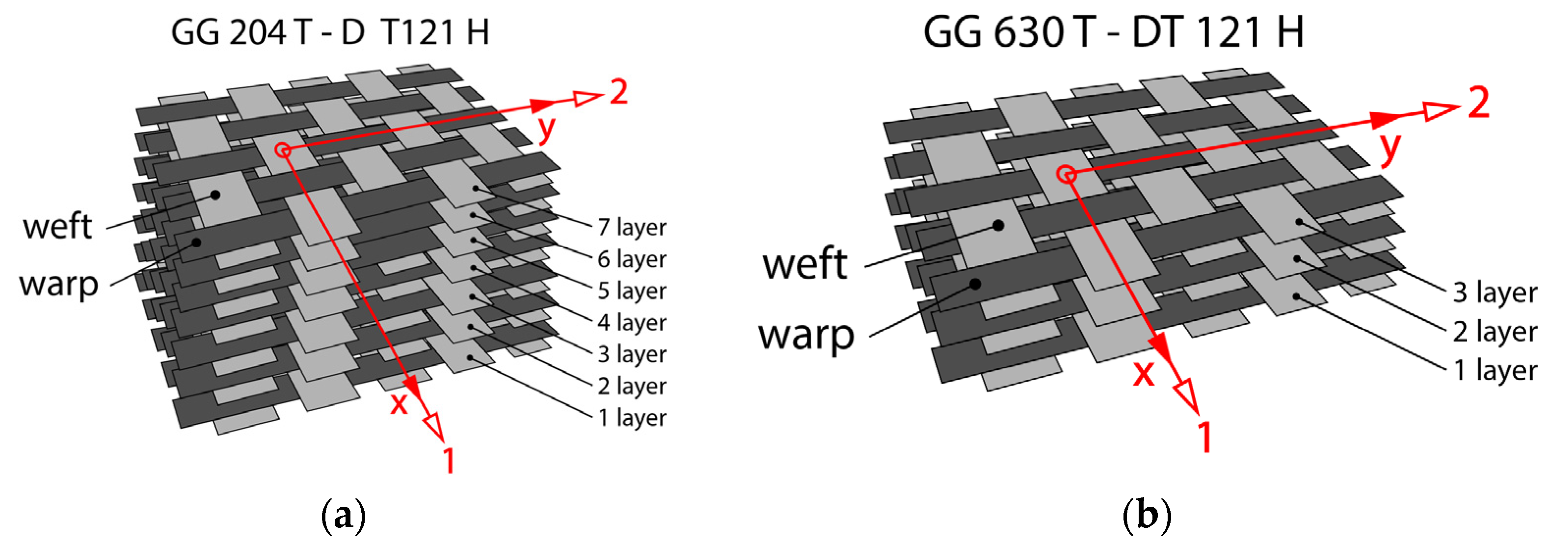 Polymers 16 01588 g002