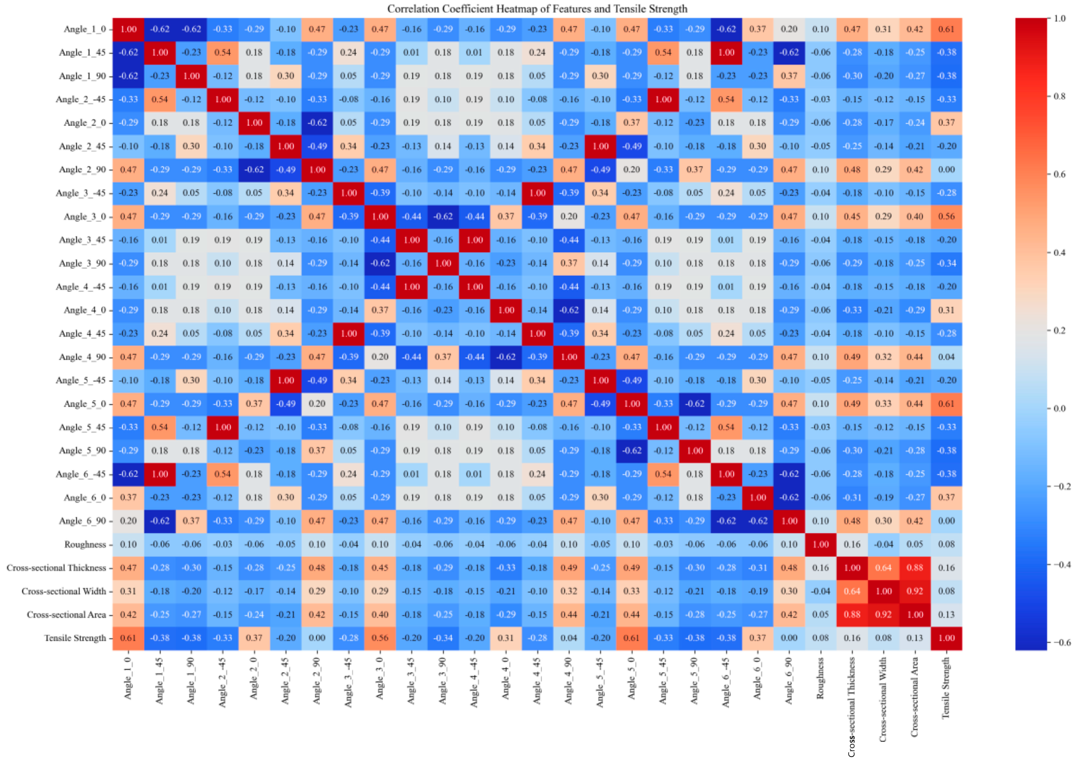 Polymers 16 01589 g003