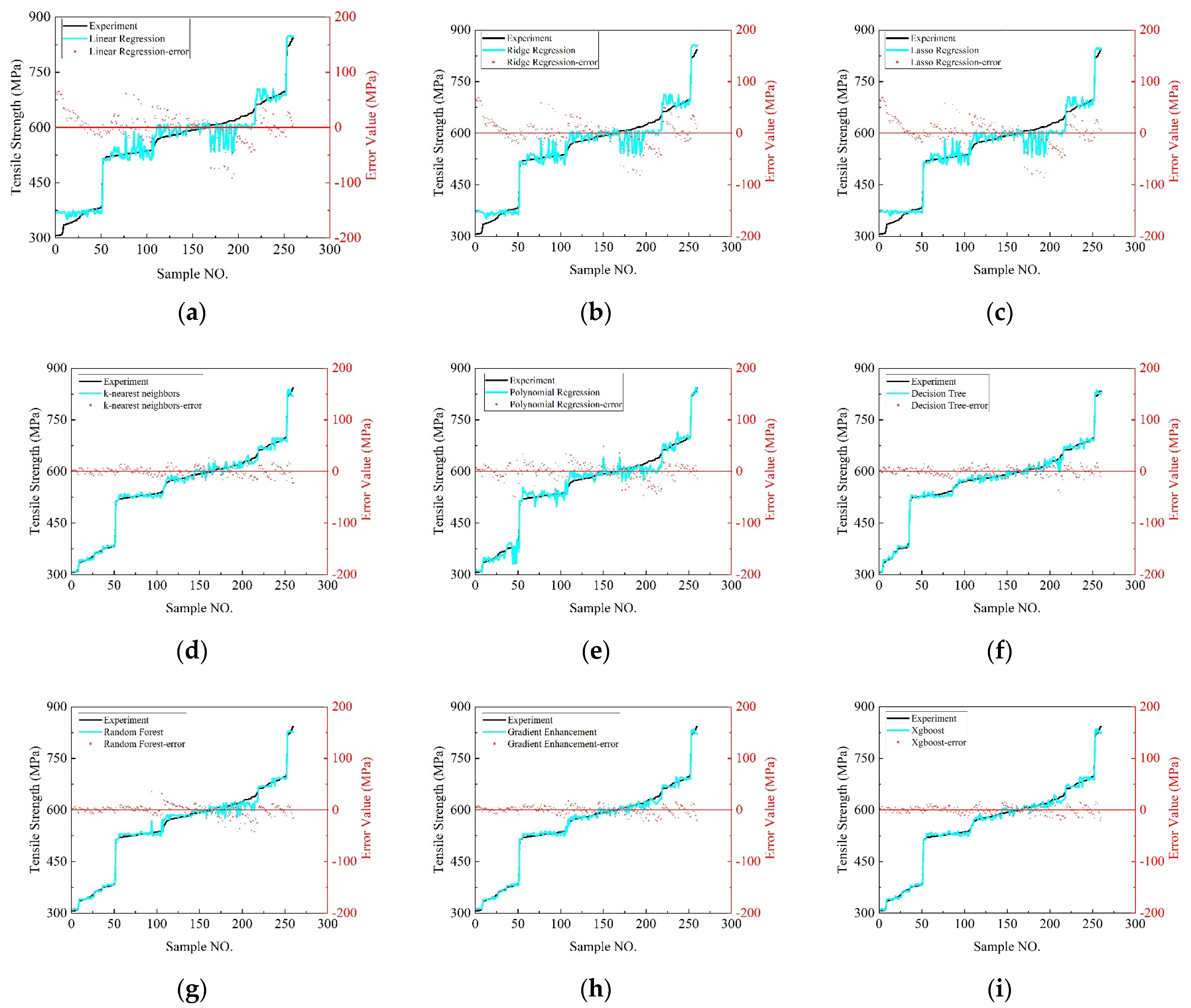 Polymers 16 01589 g009
