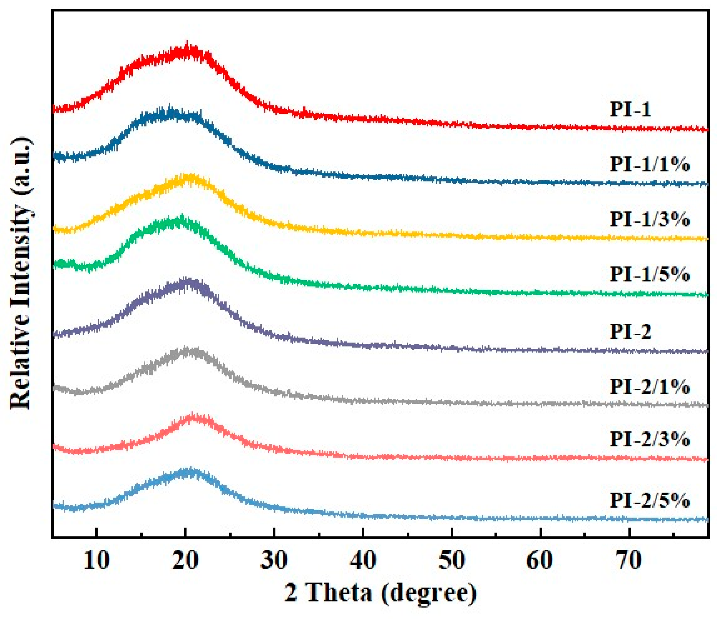 Polymers 16 01591 g002