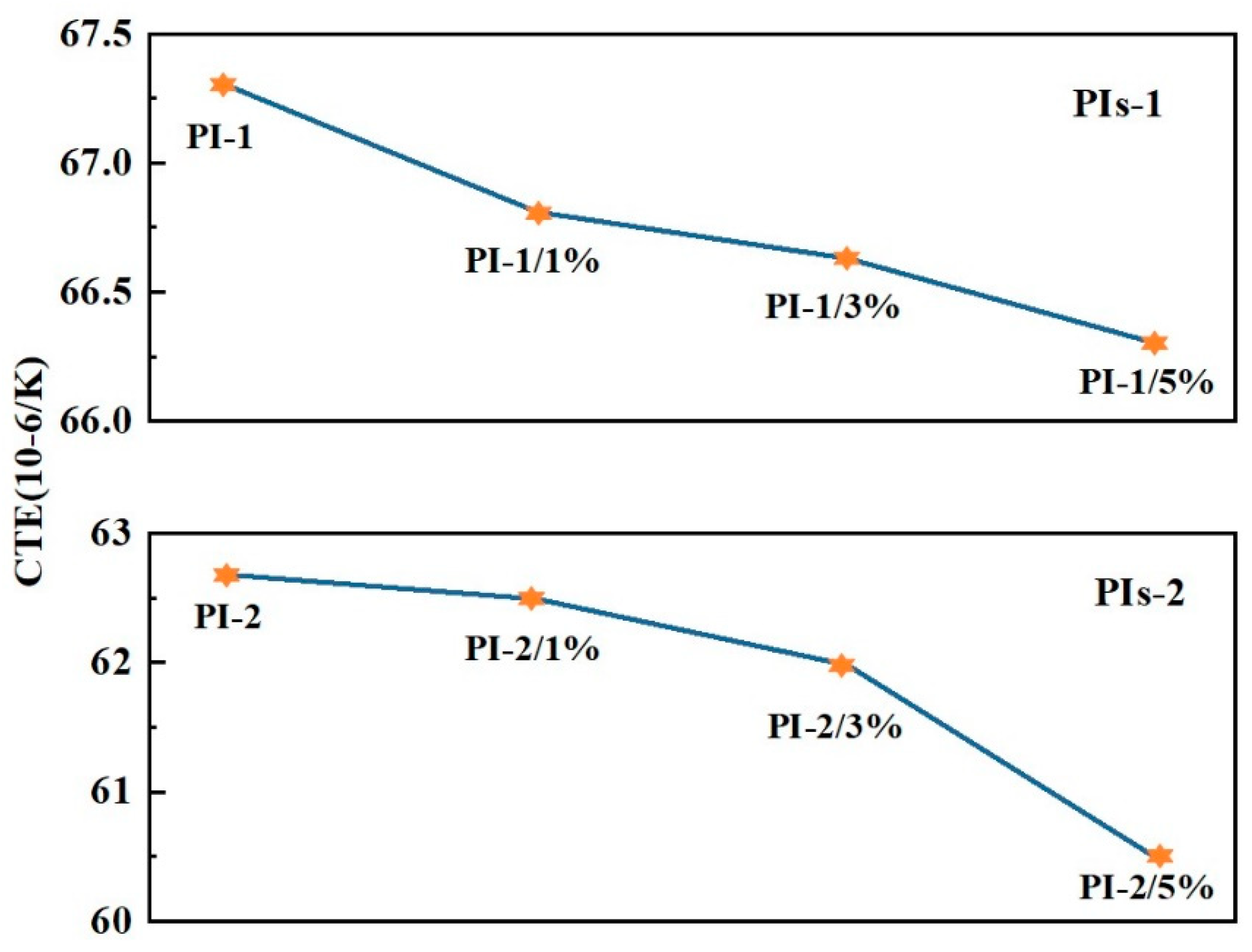 Polymers 16 01591 g006