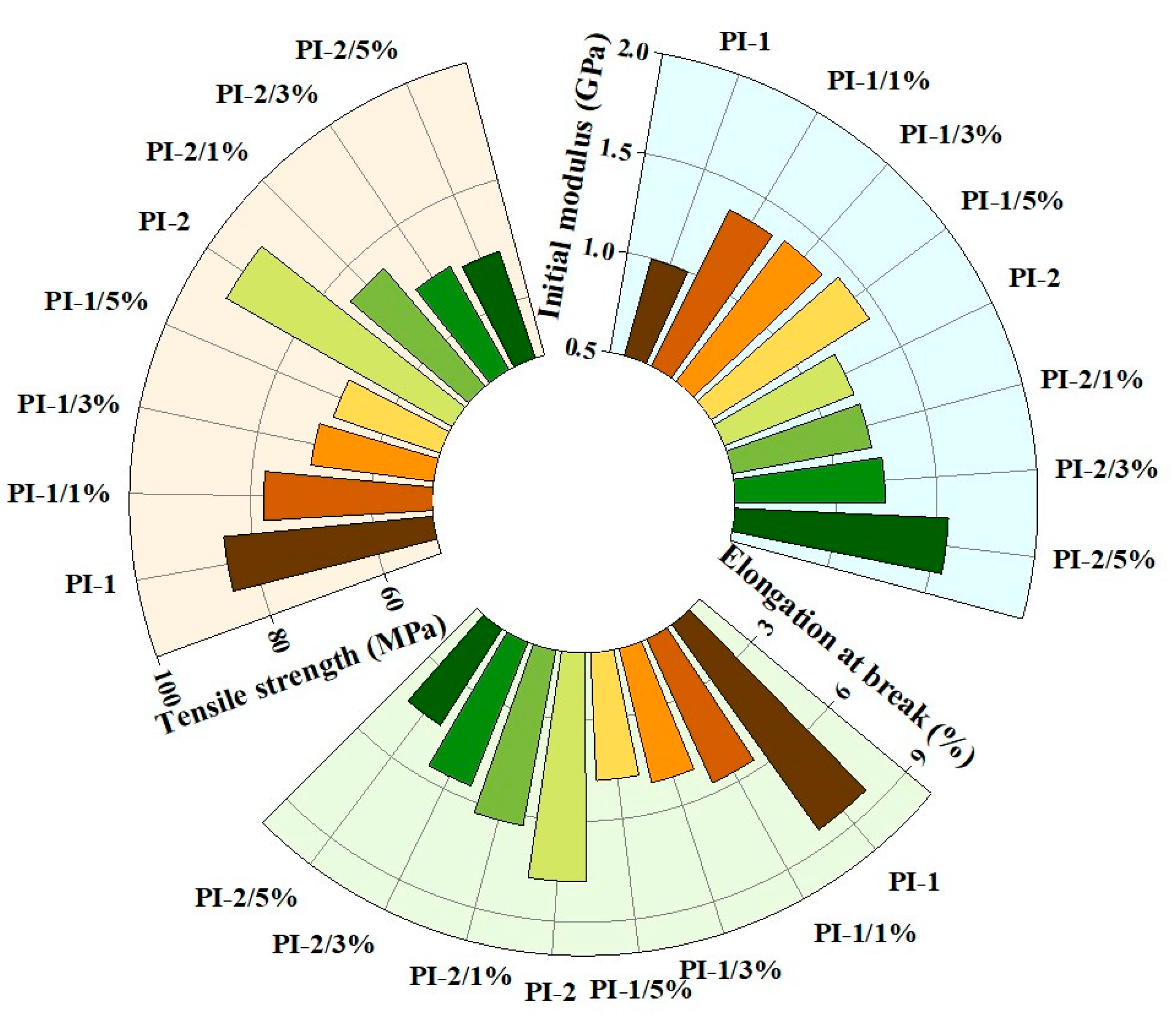 Polymers 16 01591 g008