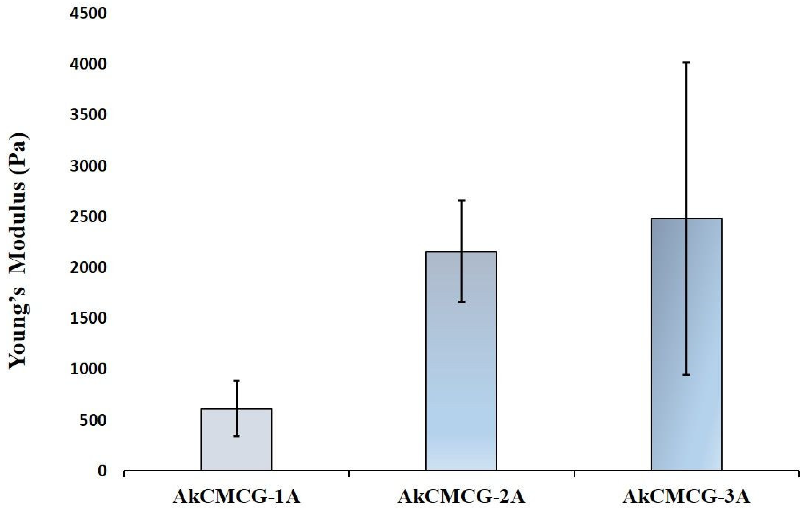 Polymers 16 01592 g007