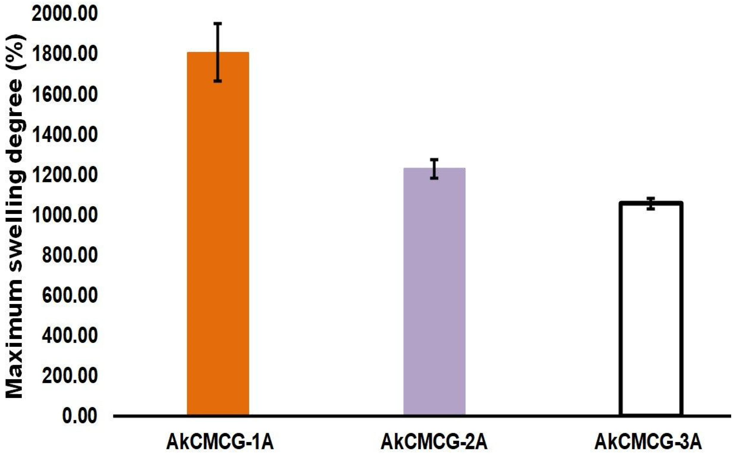 Polymers 16 01592 g008