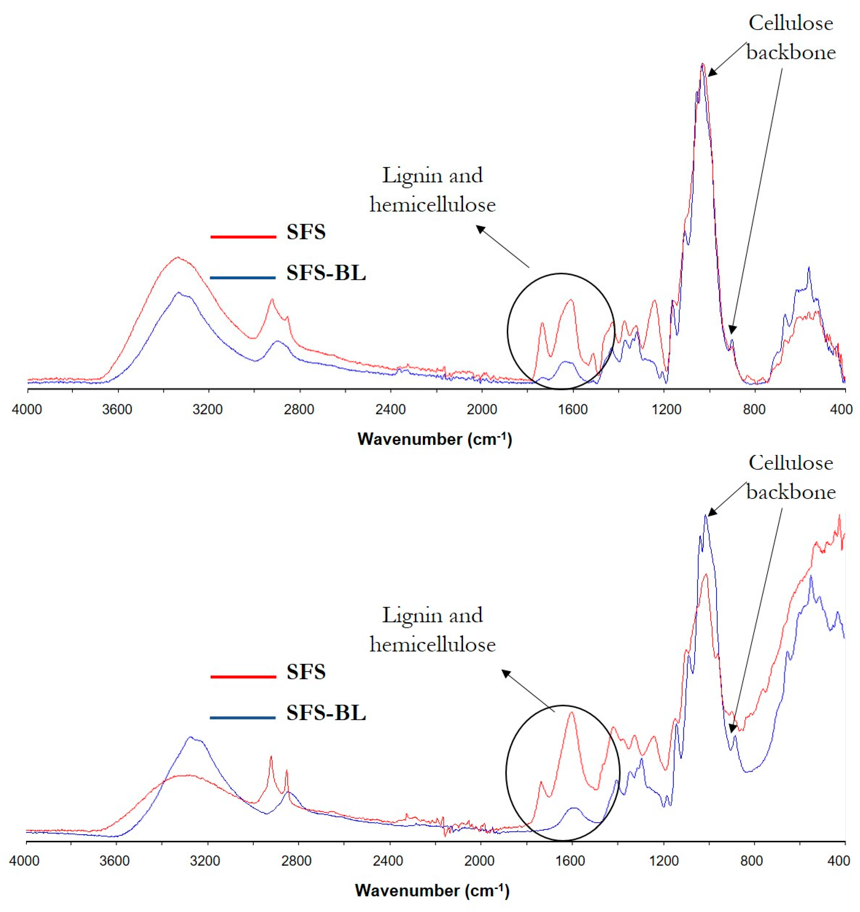 Polymers 16 01594 g004