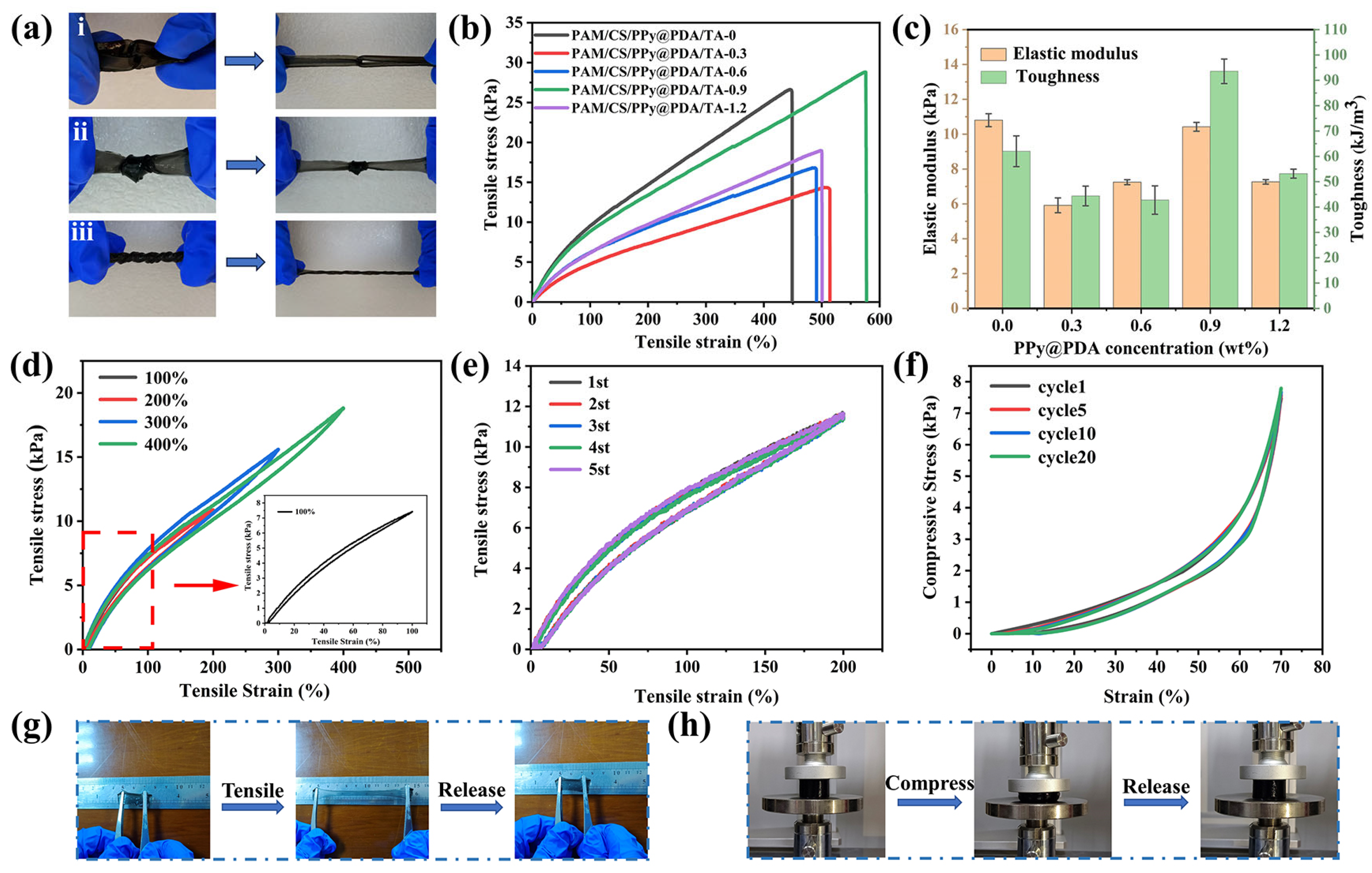 Polymers 16 01595 g004