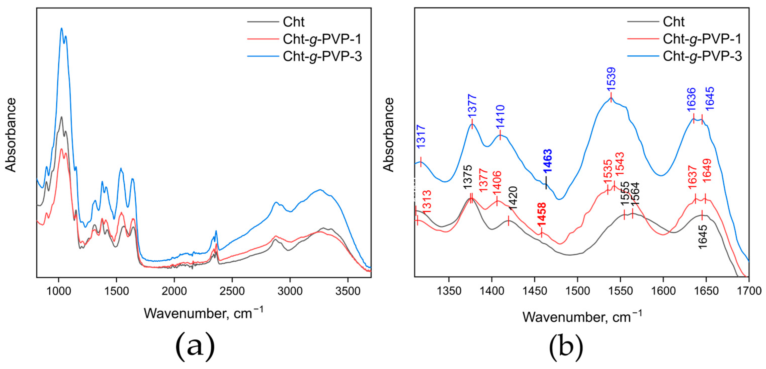 Polymers 16 01596 g002