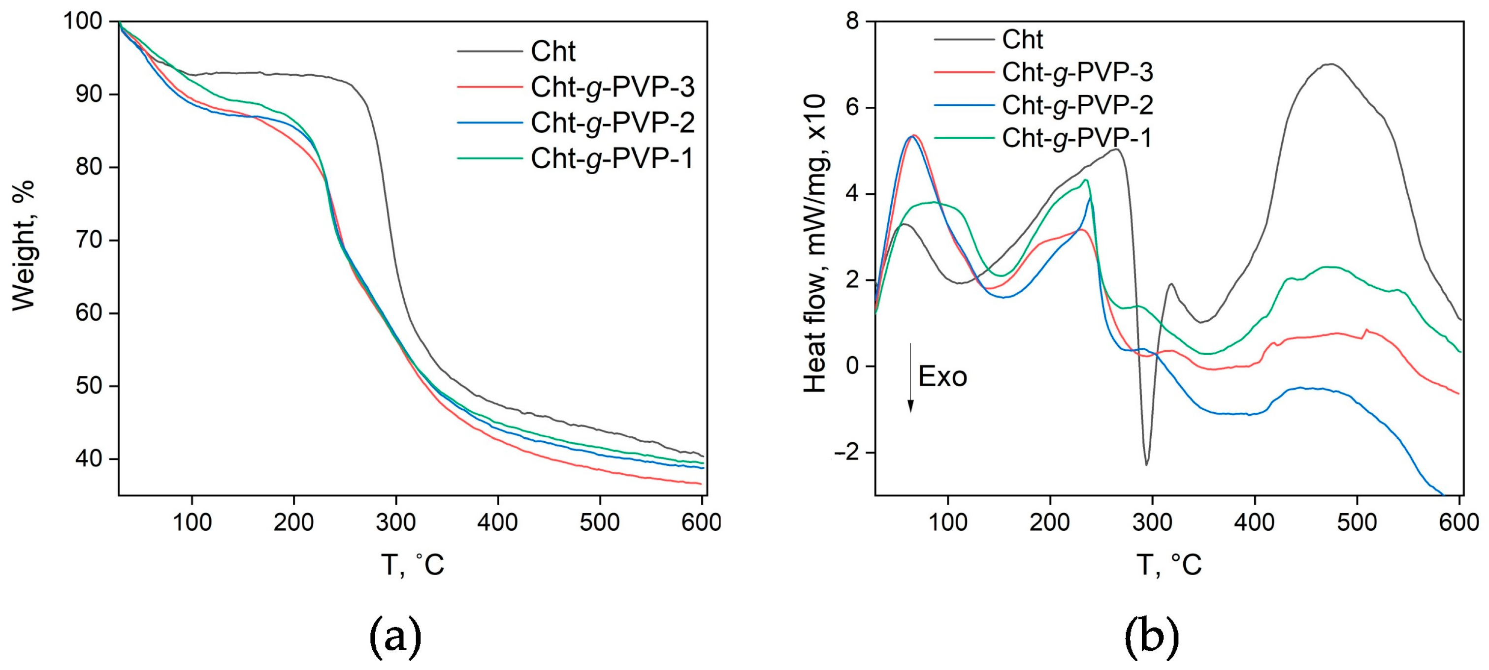 Polymers 16 01596 g006