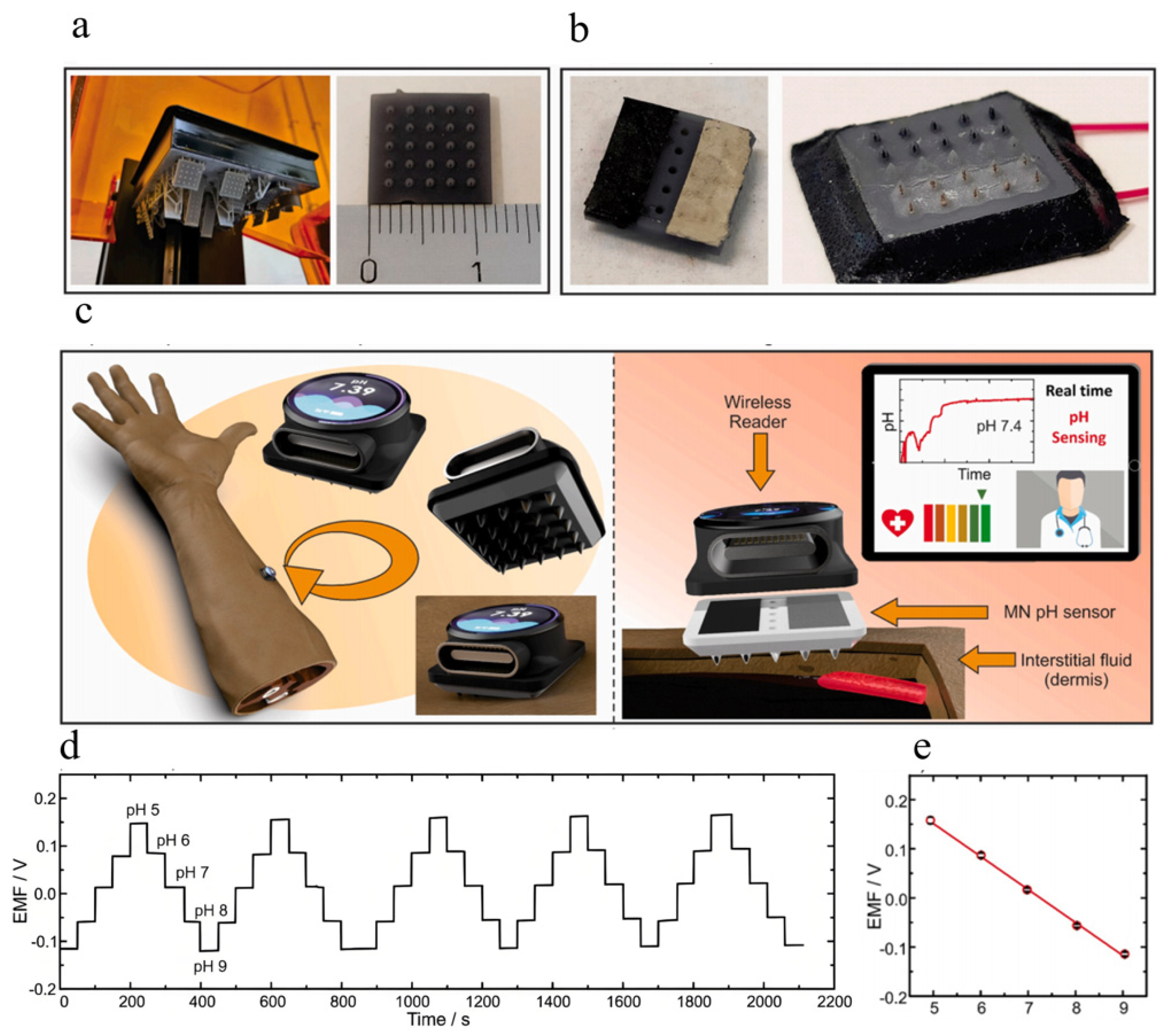 Polymers 16 01597 g007