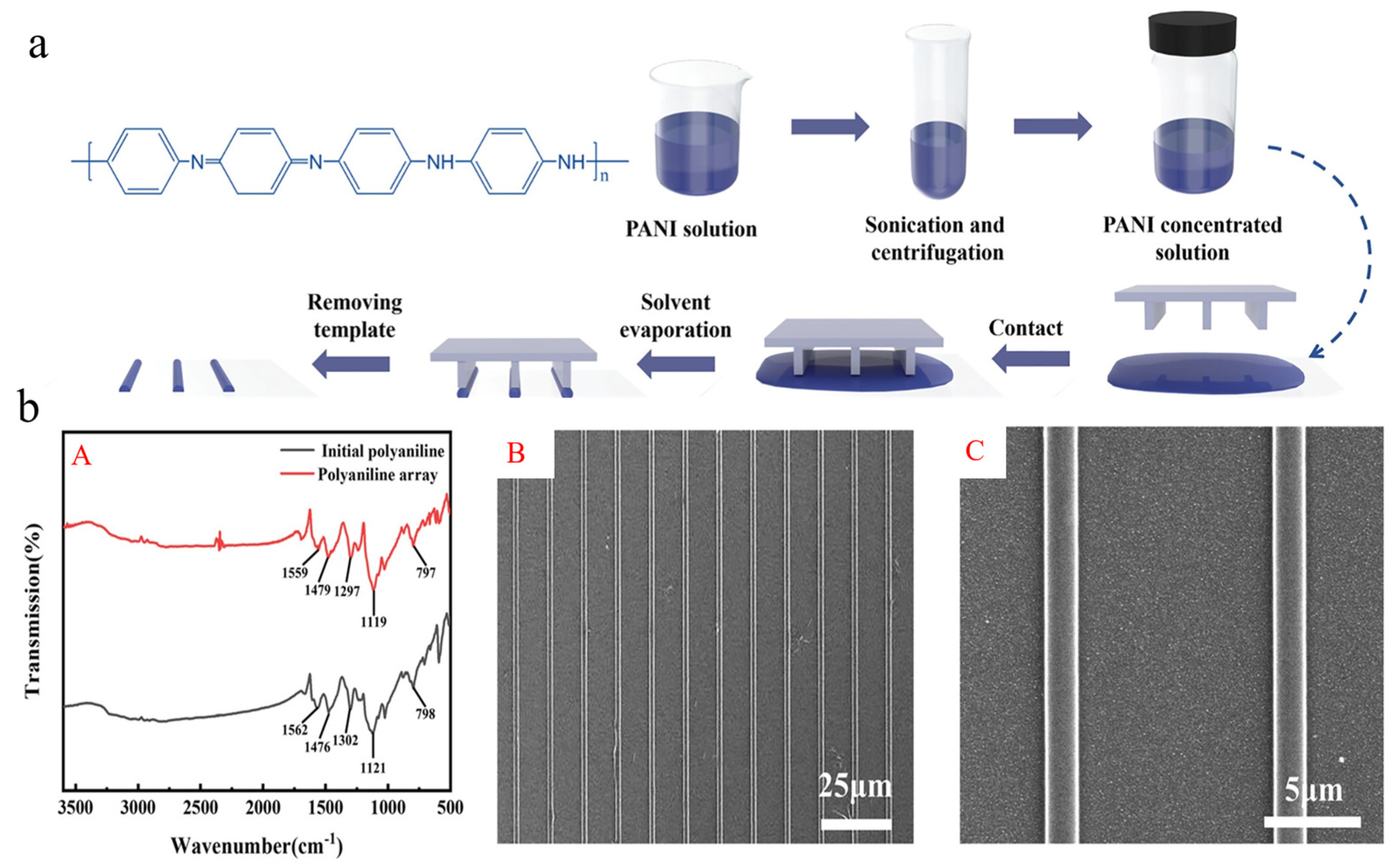 Polymers 16 01597 g016