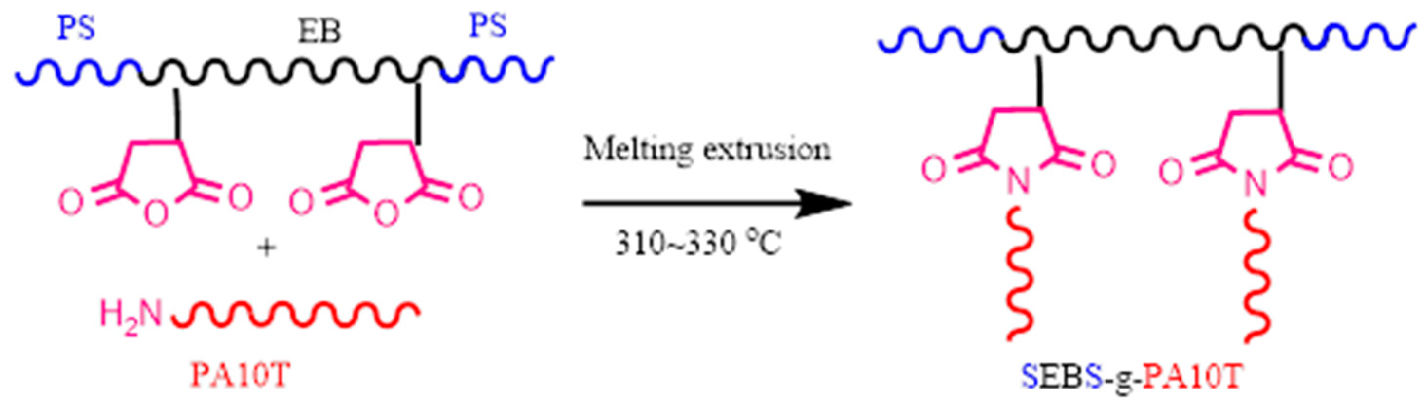 Polymers 16 01598 g003