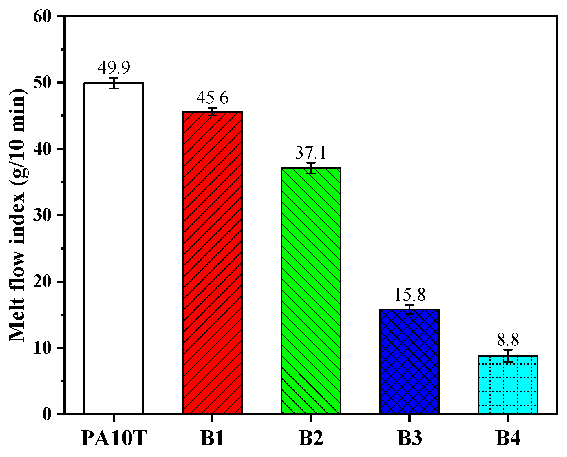 Polymers 16 01598 g004
