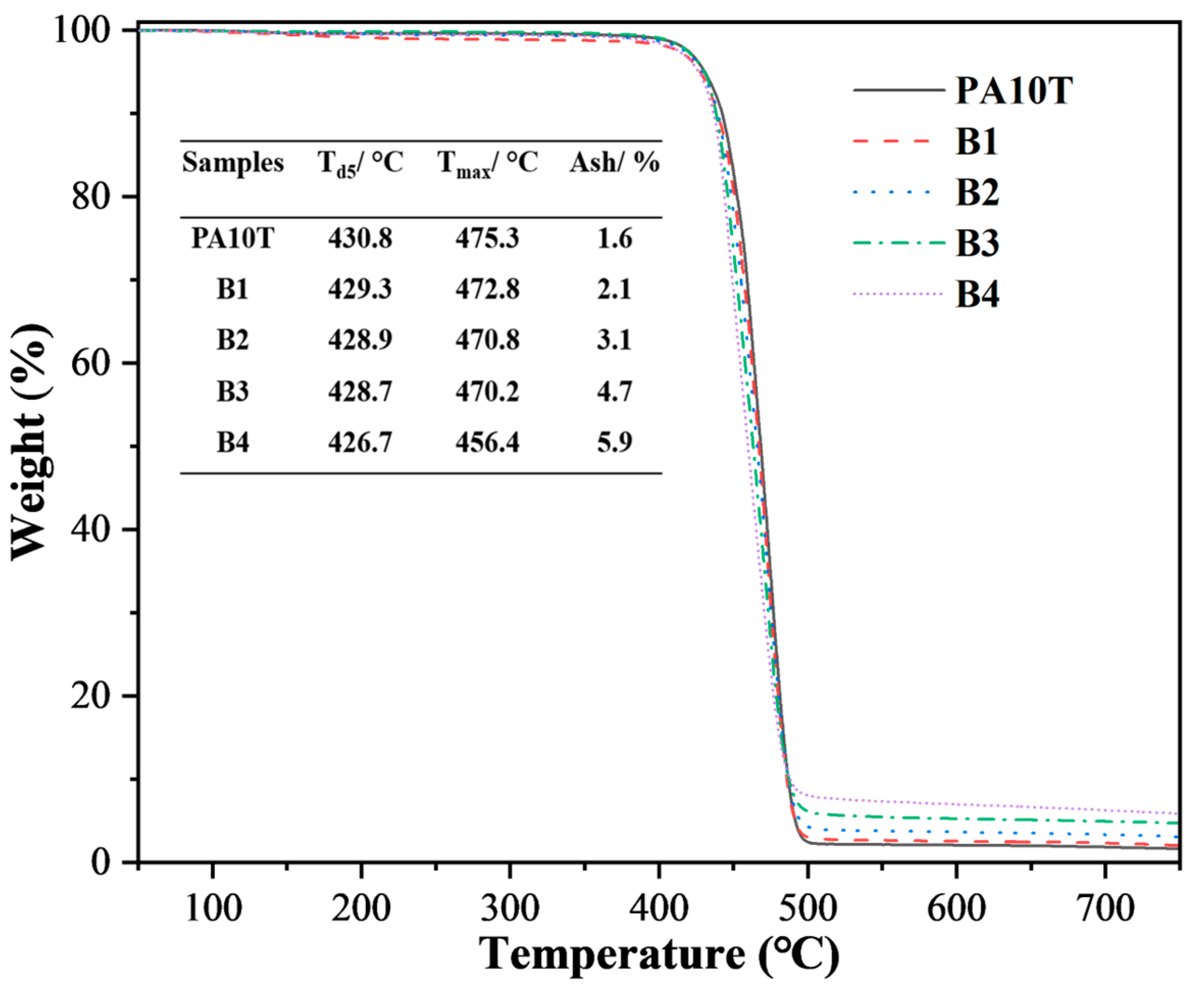 Polymers 16 01598 g006