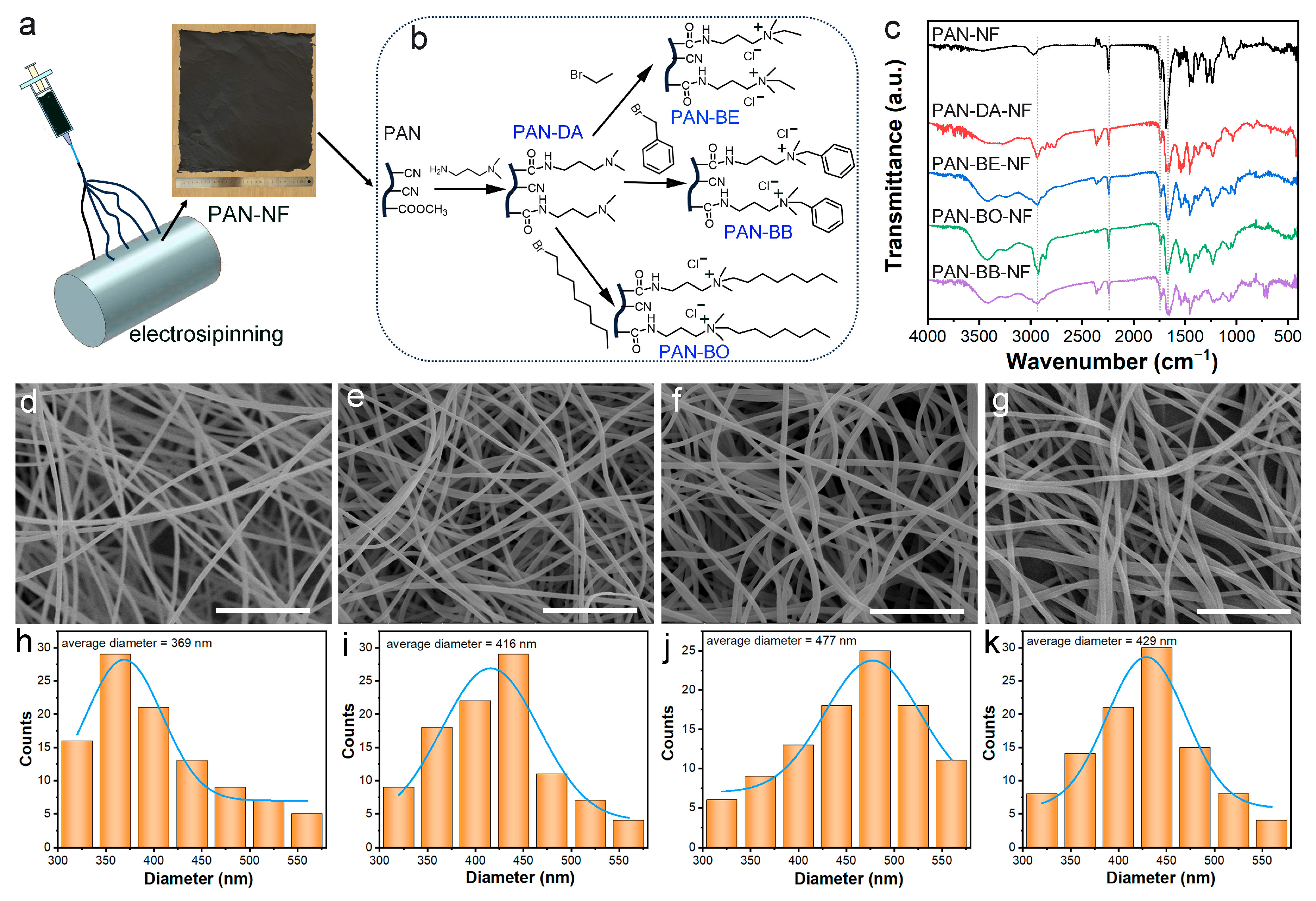 Polymers 16 01599 g002