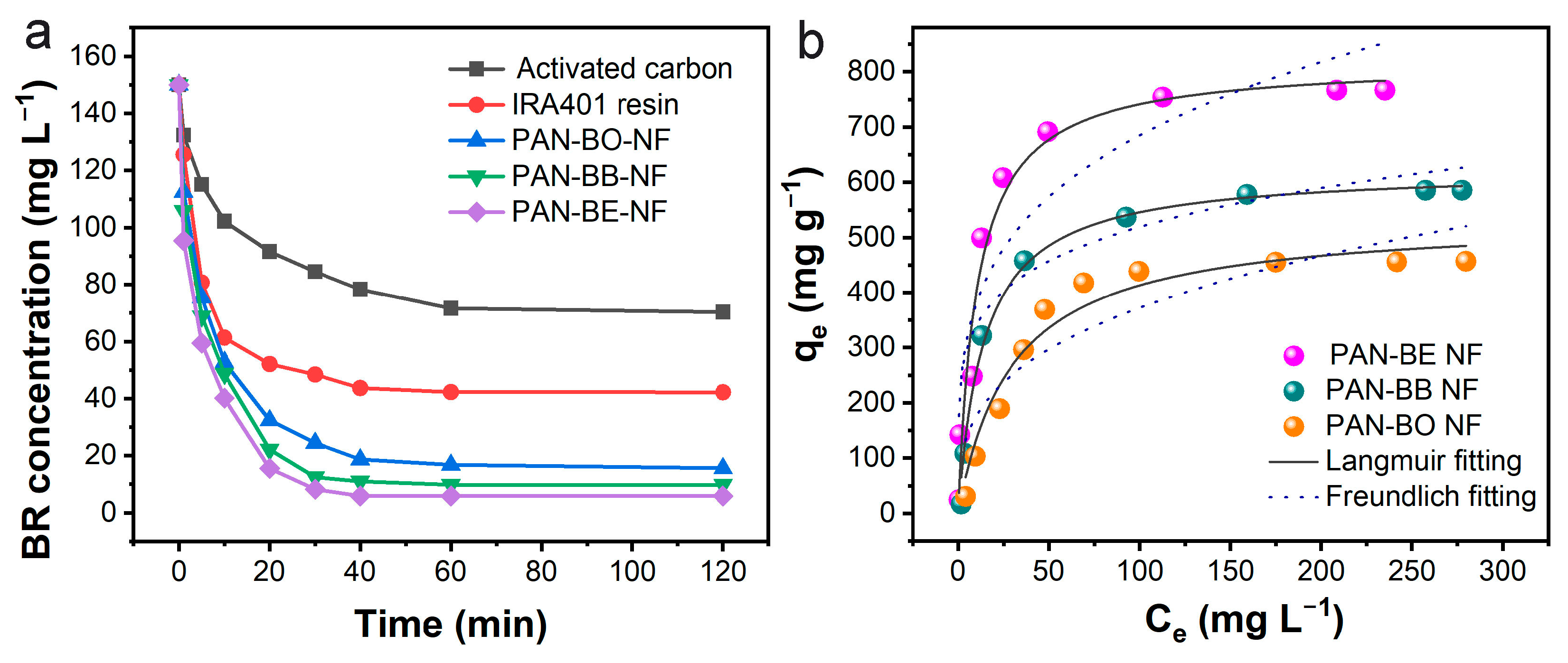 Polymers 16 01599 g003