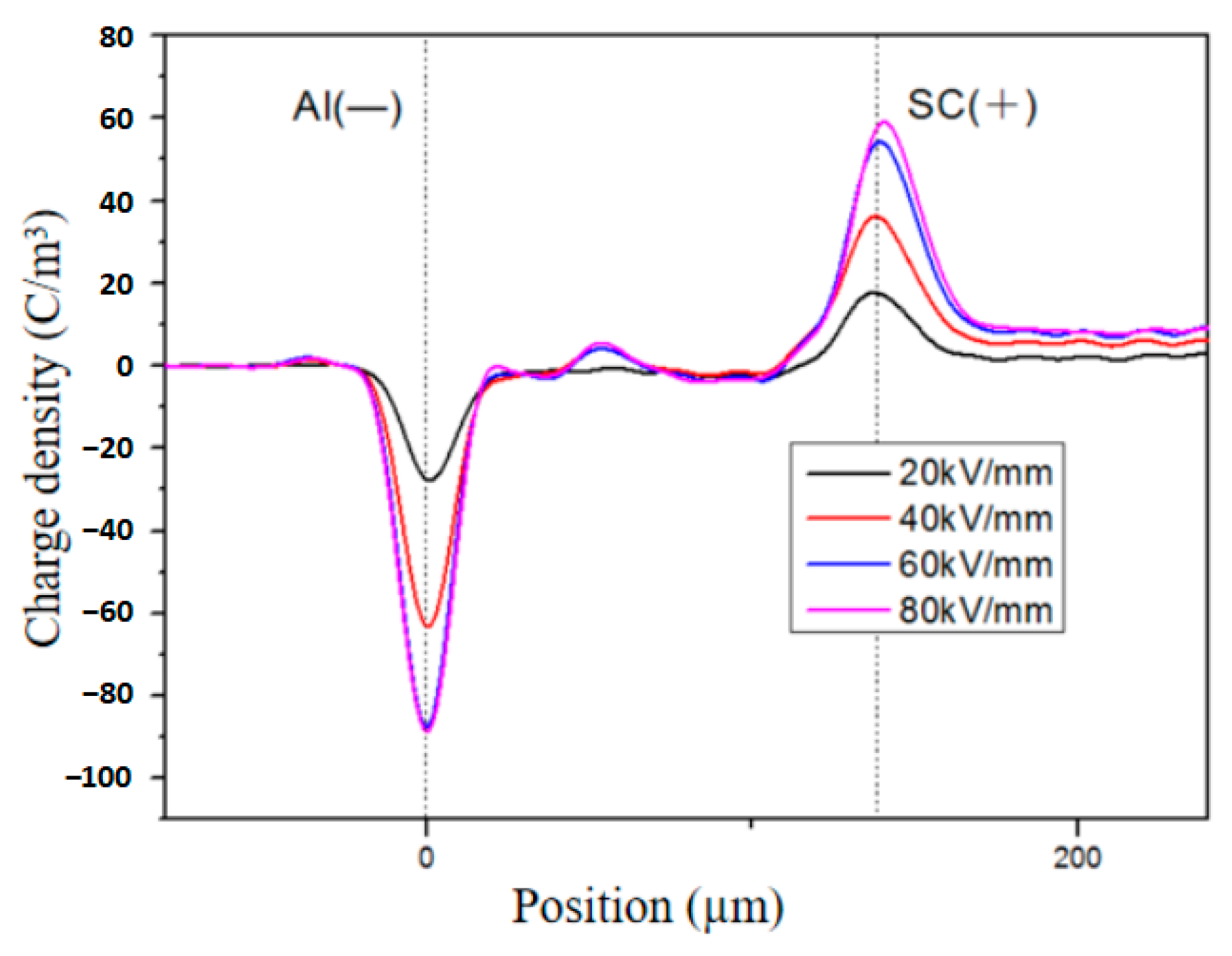 Polymers 16 01600 g004