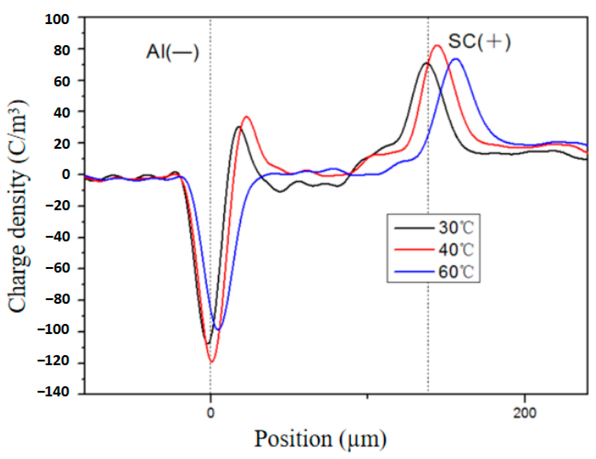 Polymers 16 01600 g006