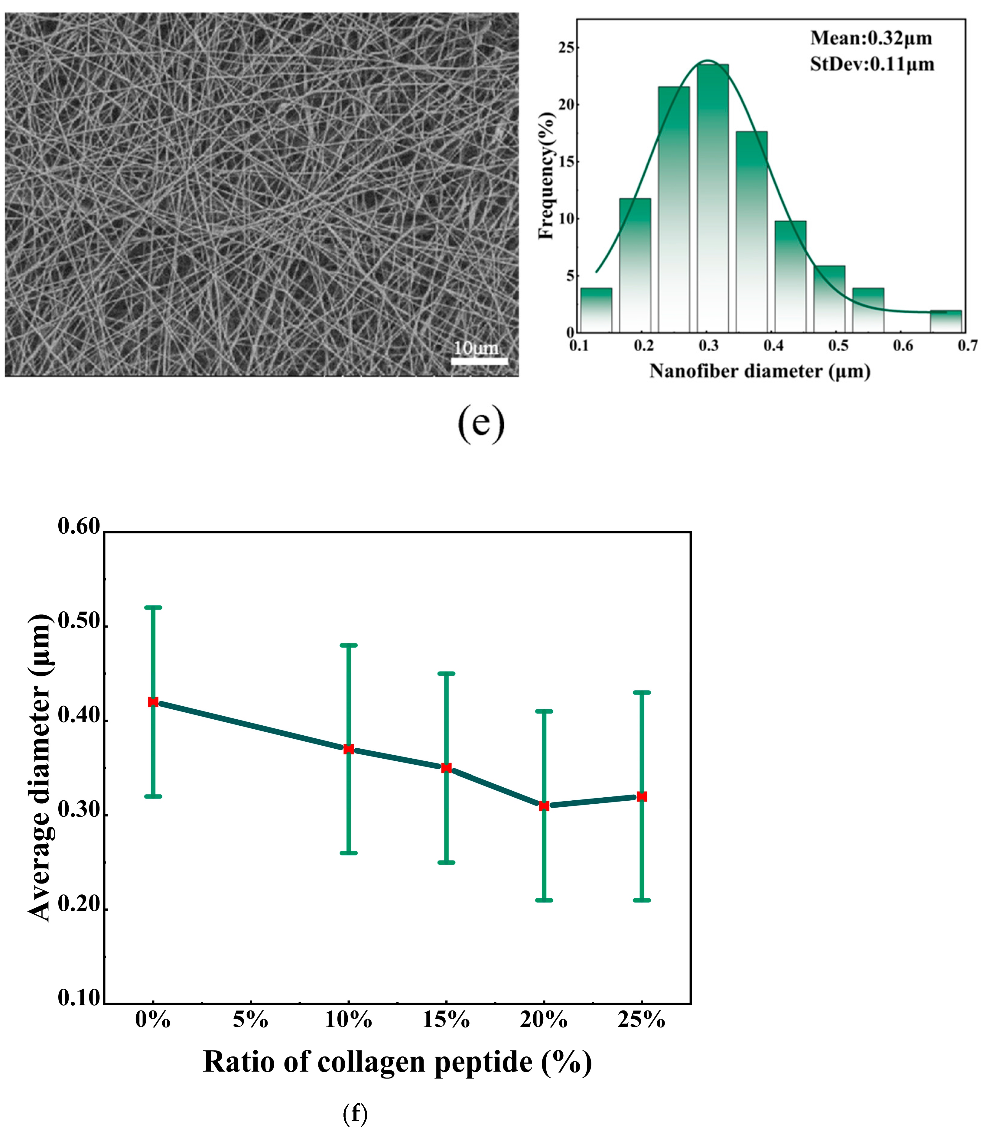Polymers 16 01602 g002c