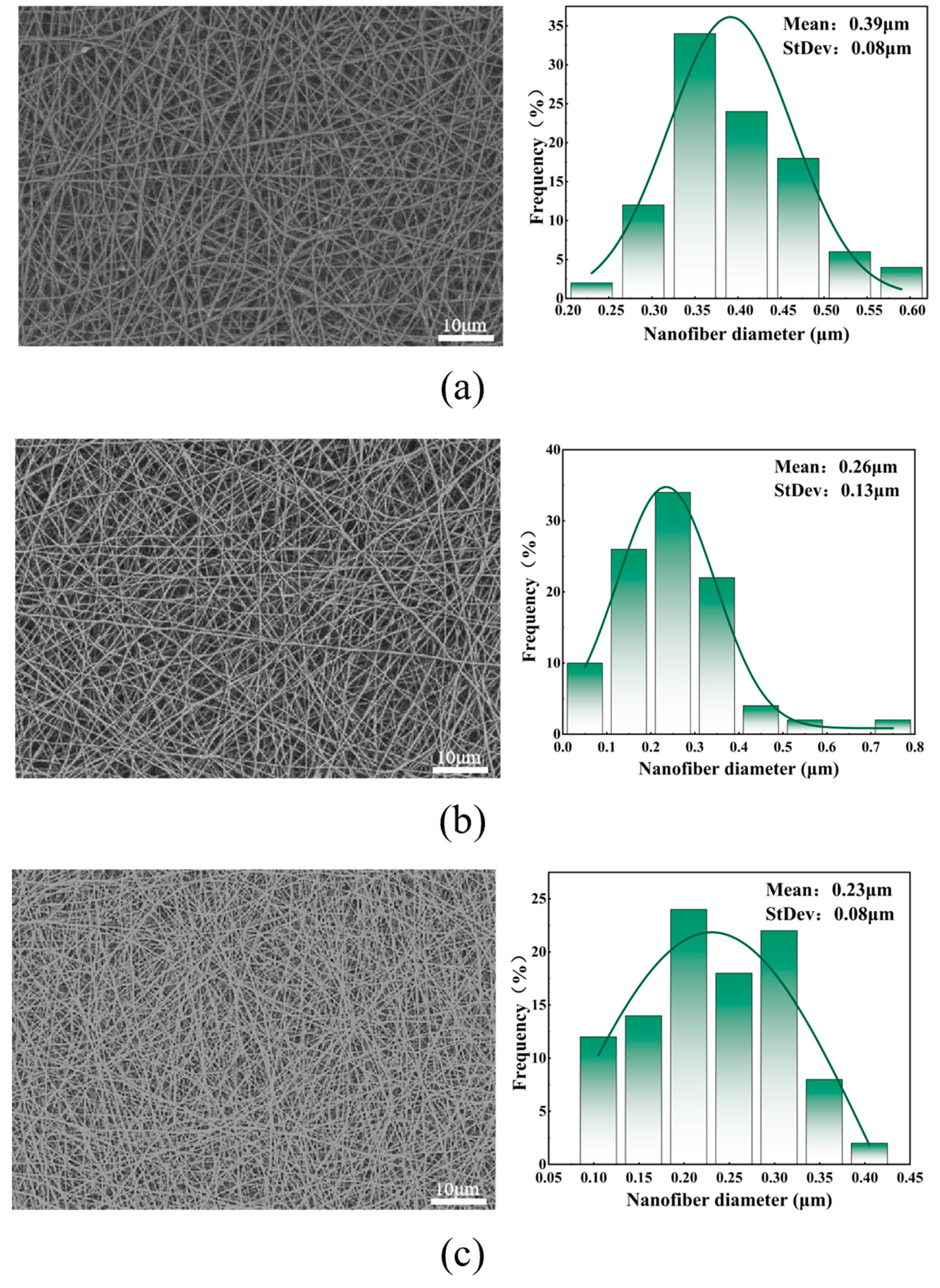 Polymers 16 01602 g003a