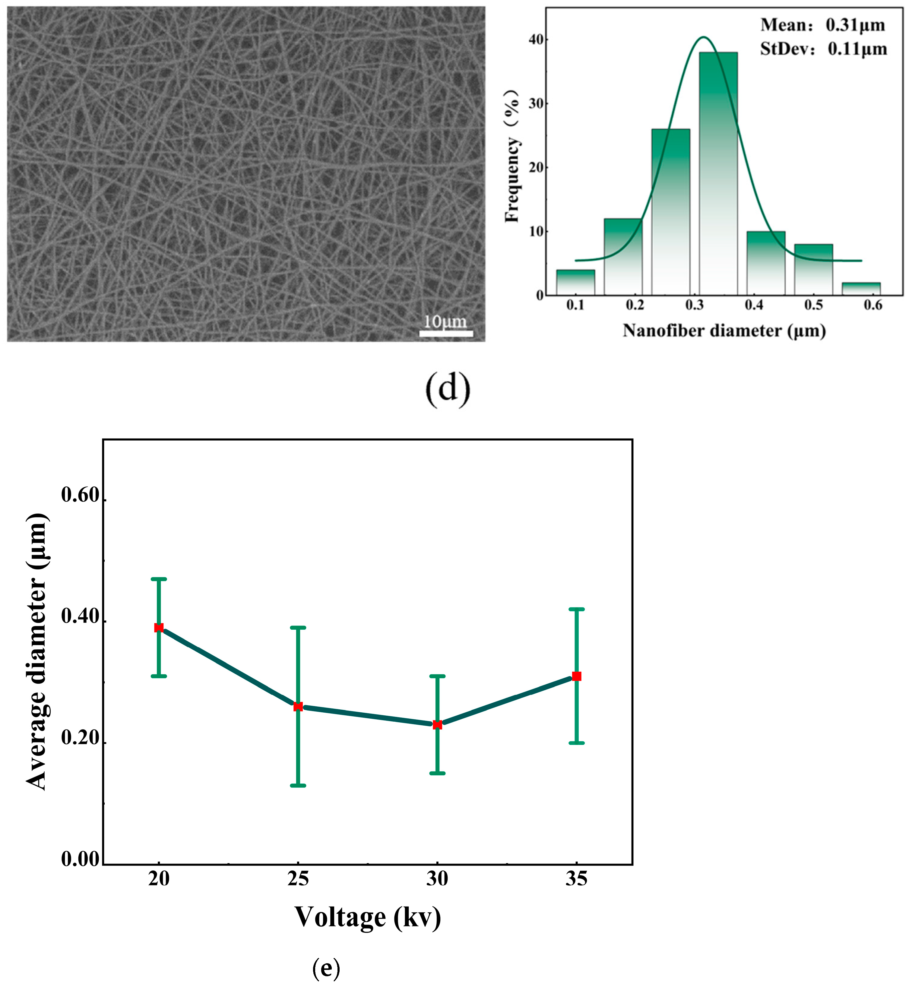 Polymers 16 01602 g003b