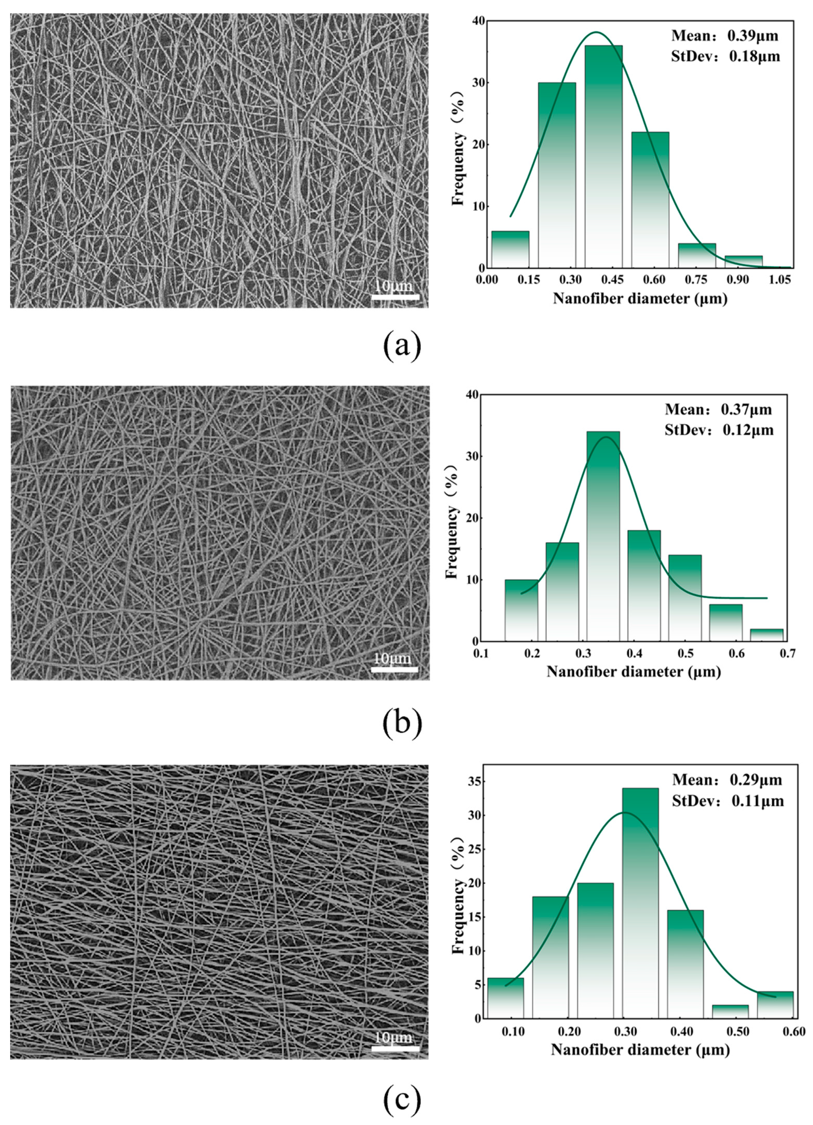 Polymers 16 01602 g004a
