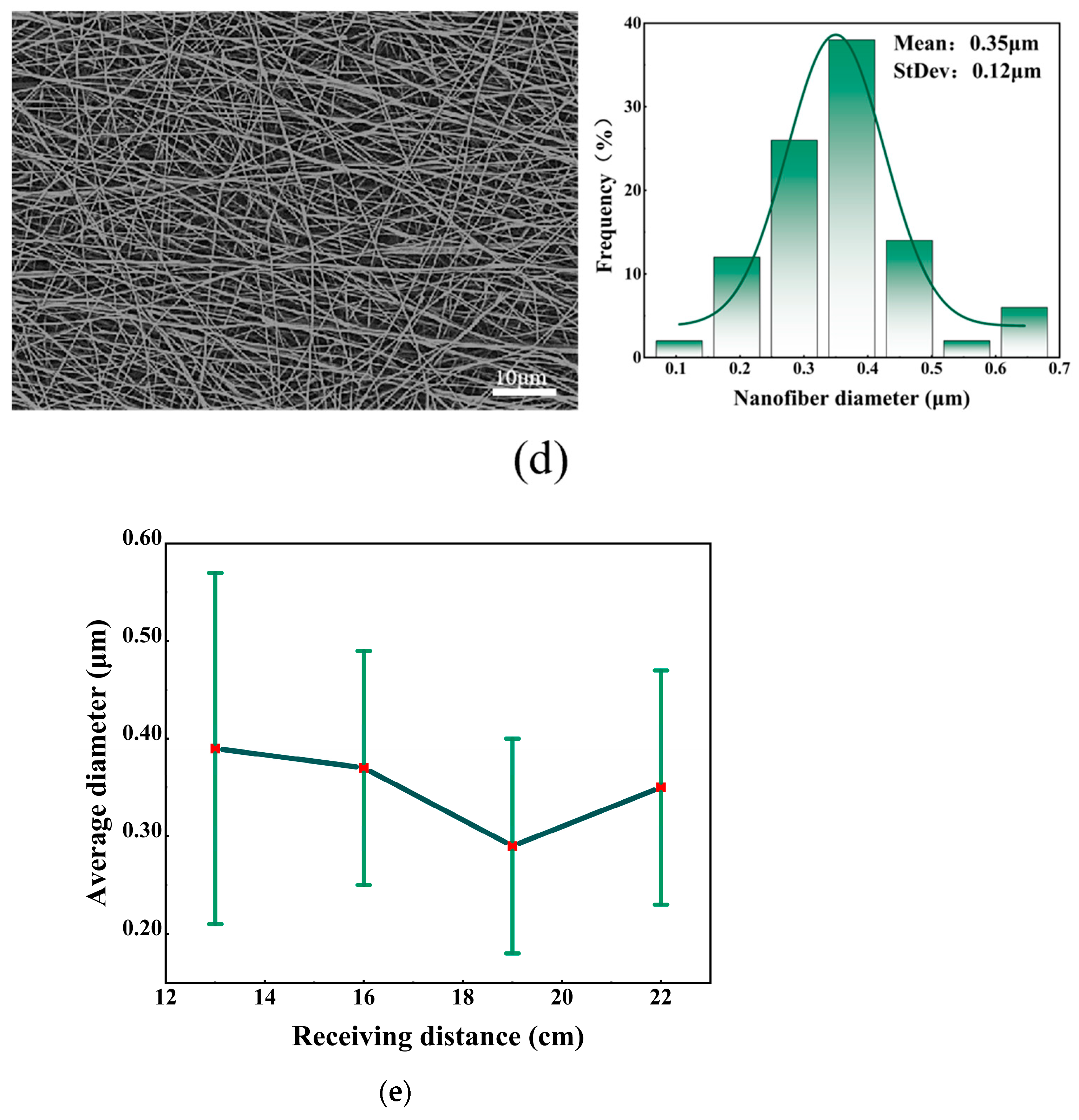 Polymers 16 01602 g004b