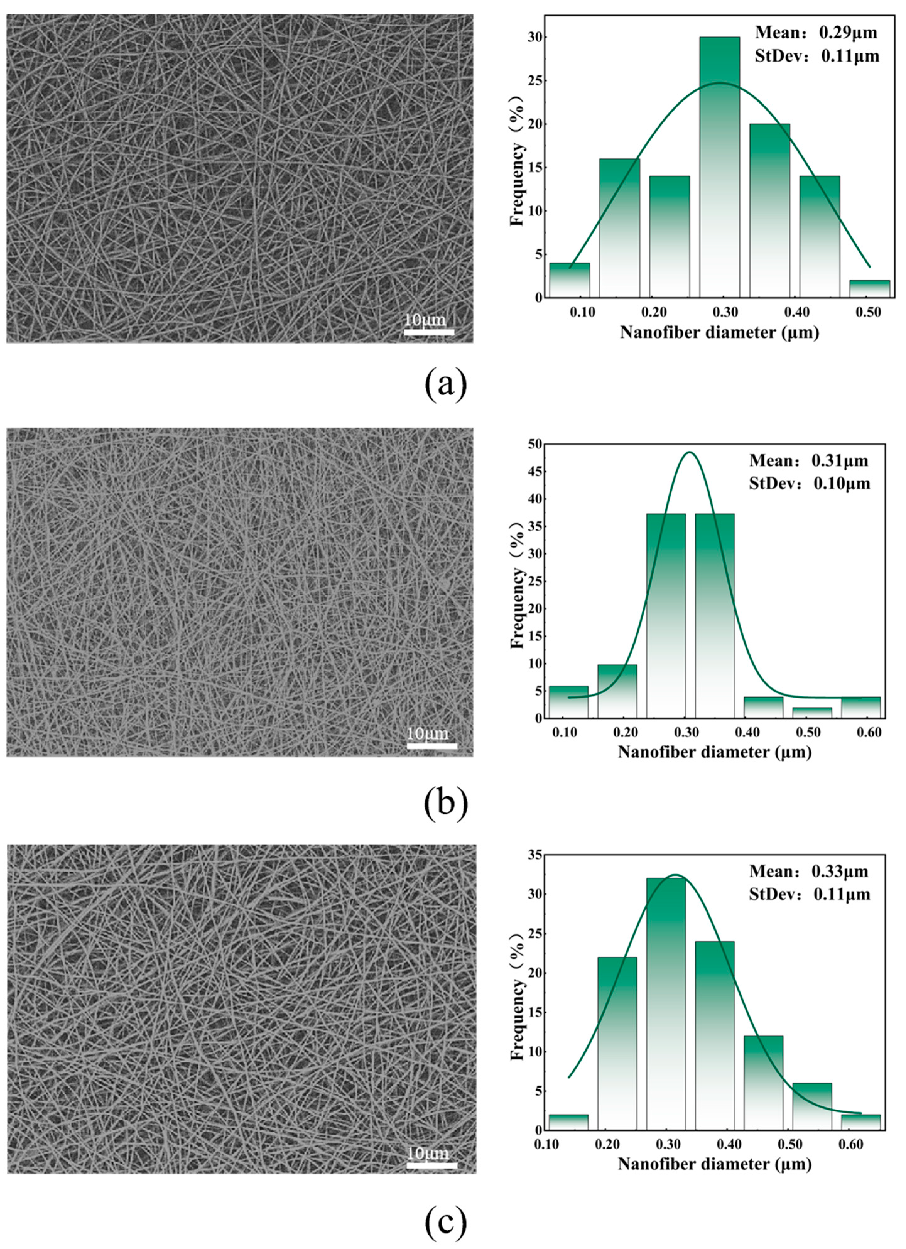Polymers 16 01602 g005a