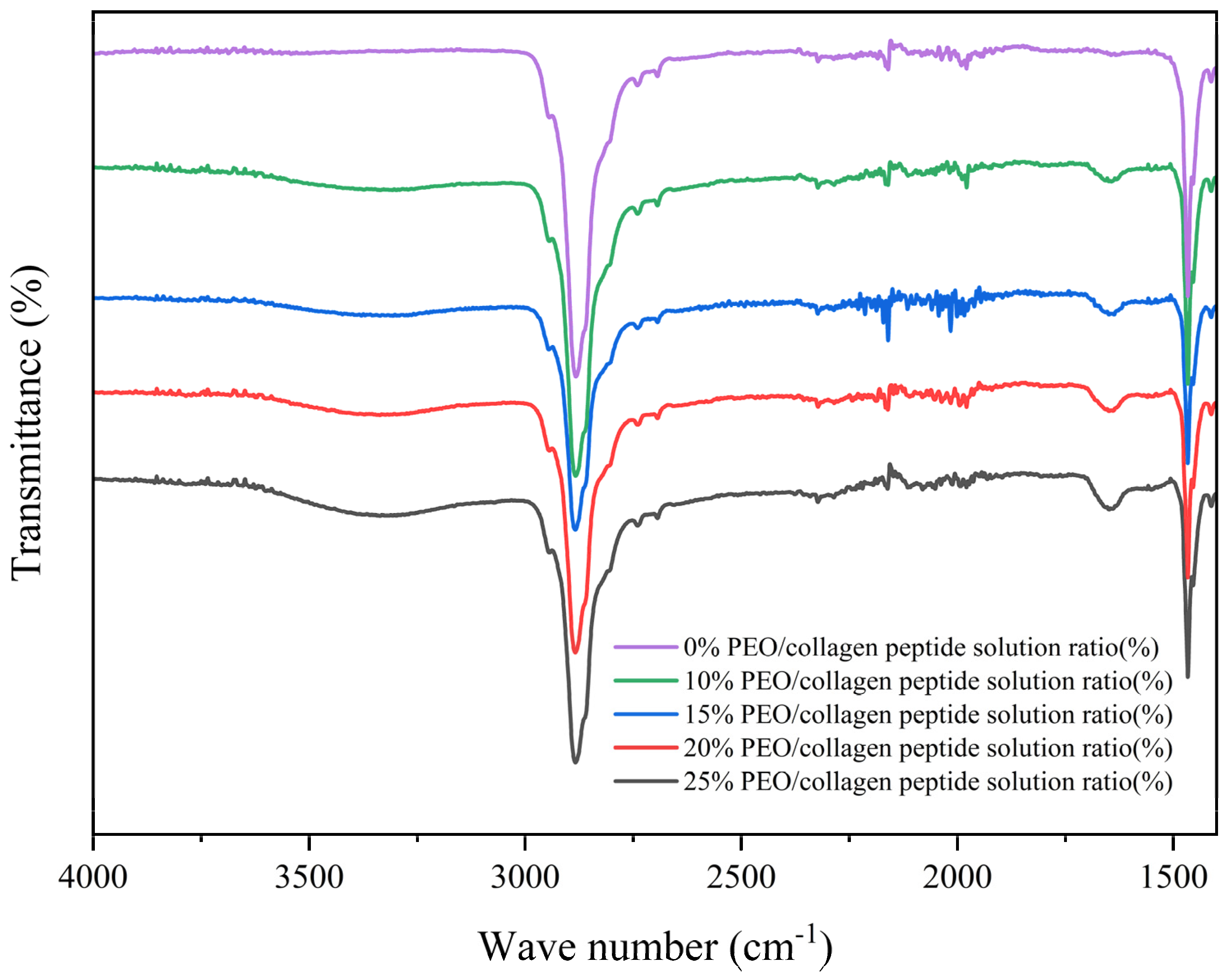 Polymers 16 01602 g006