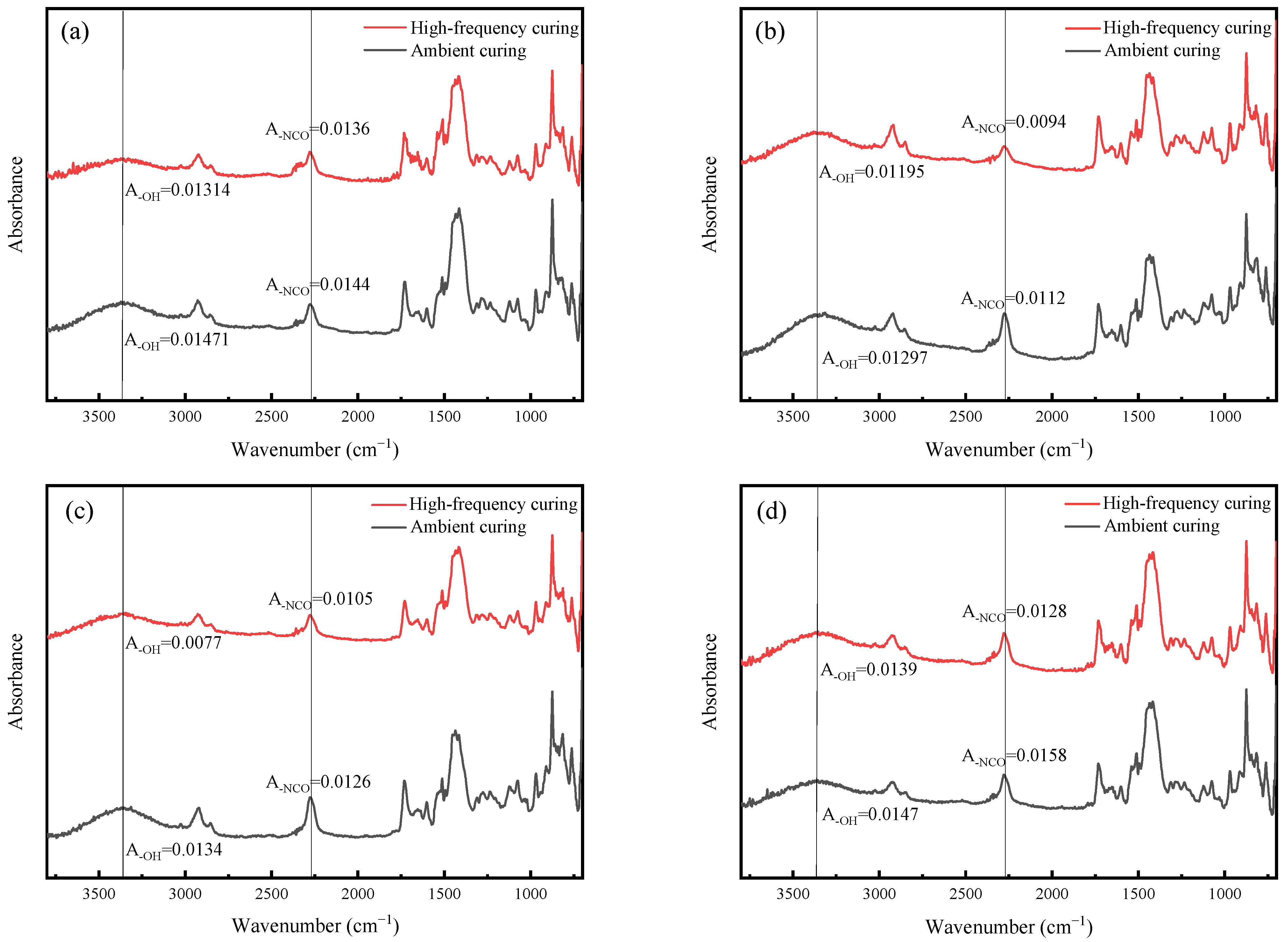 Polymers 16 01609 g003