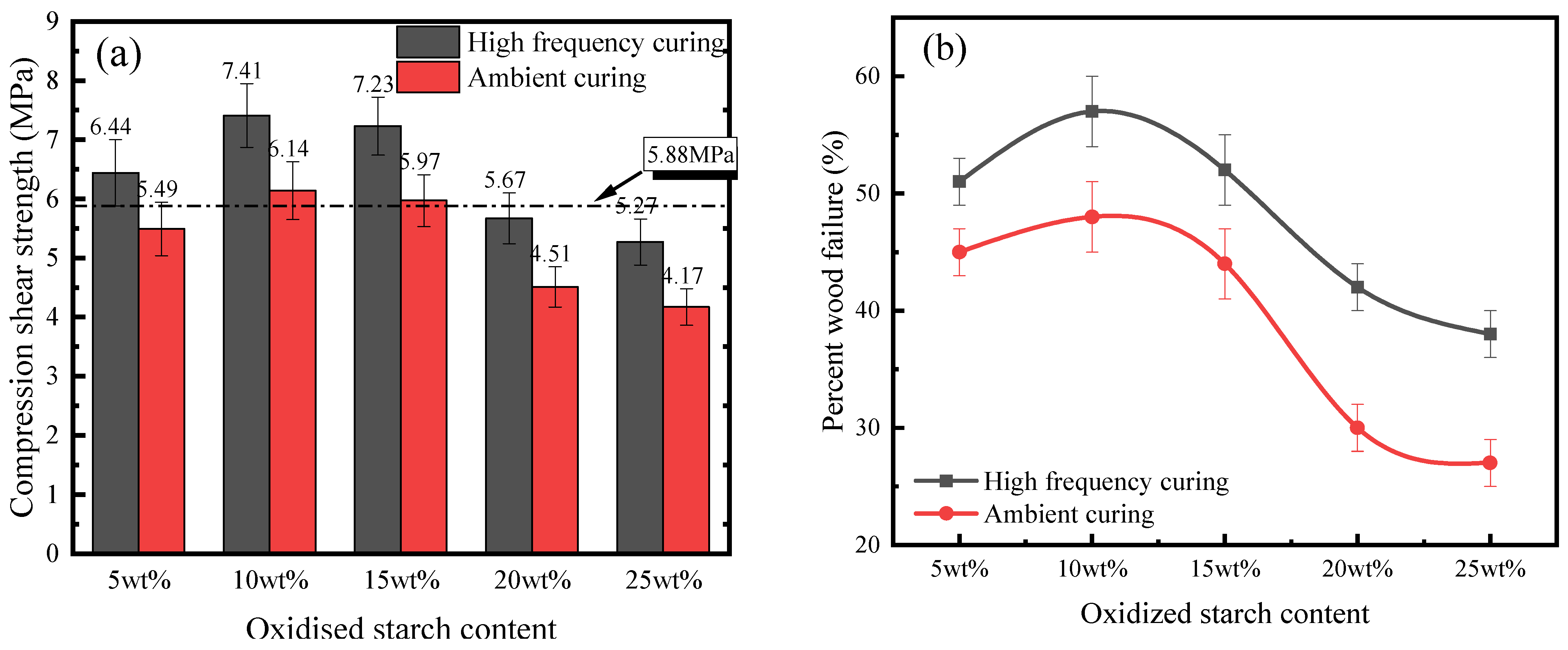 Polymers 16 01609 g009