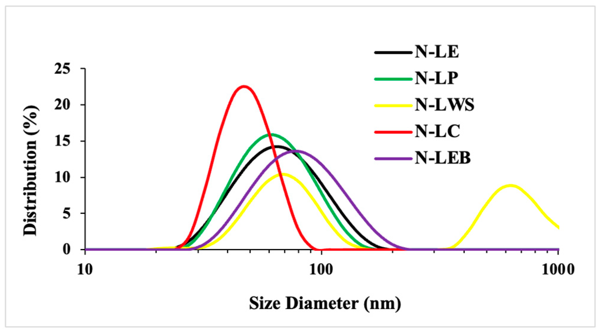 Polymers 16 01610 g003