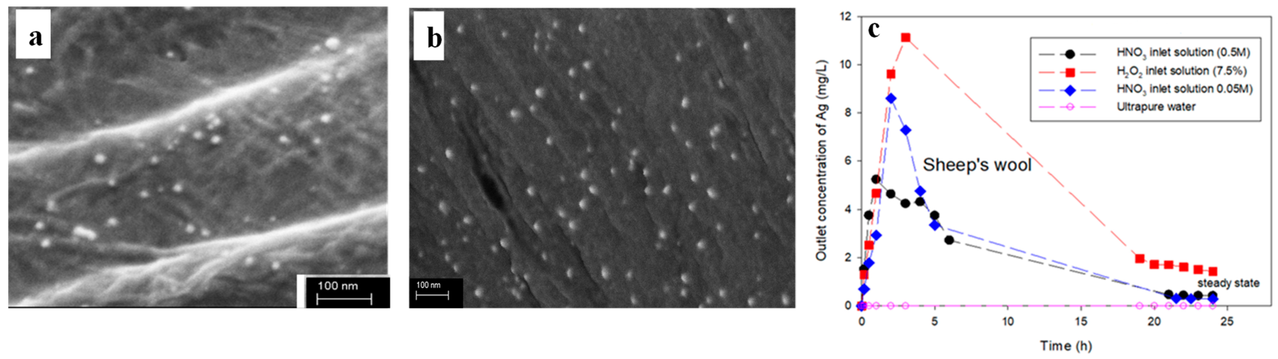 Polymers 16 01611 g001