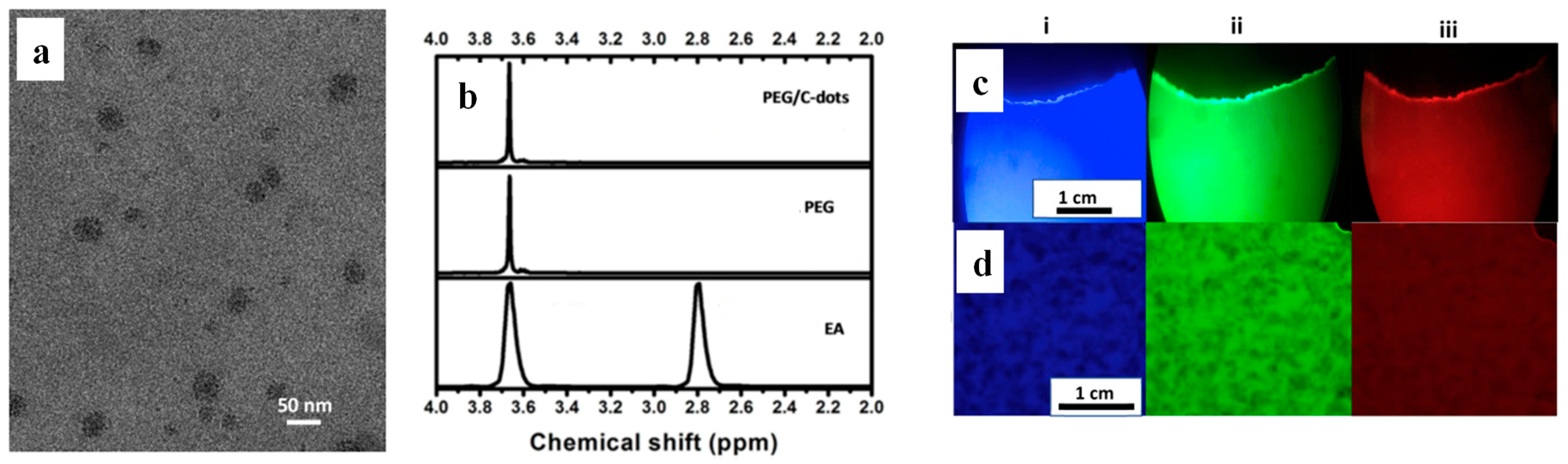 Polymers 16 01611 g012