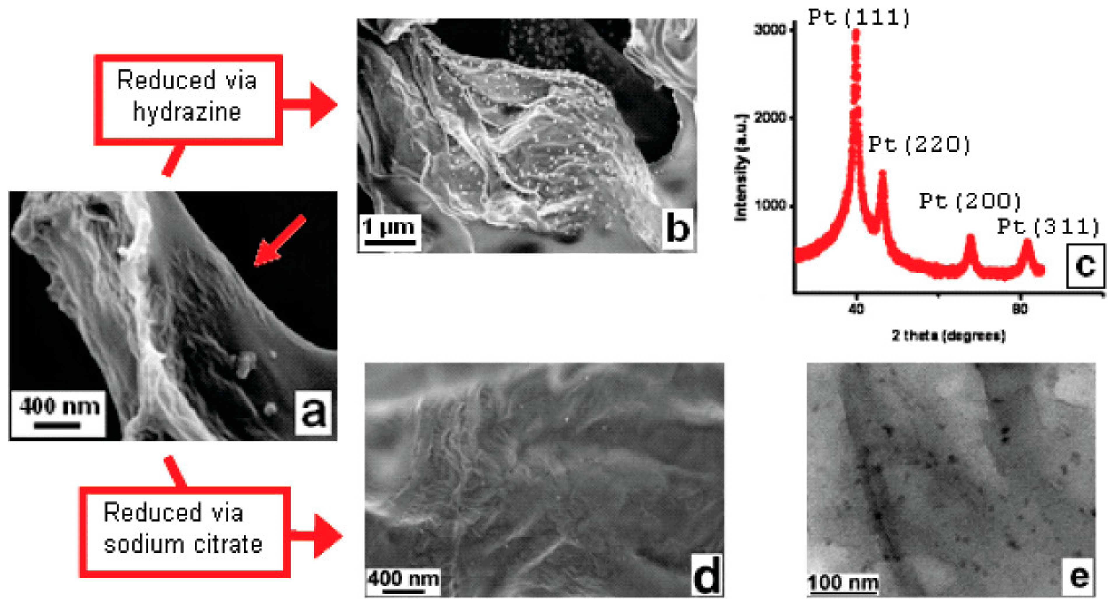 Polymers 16 01611 g014