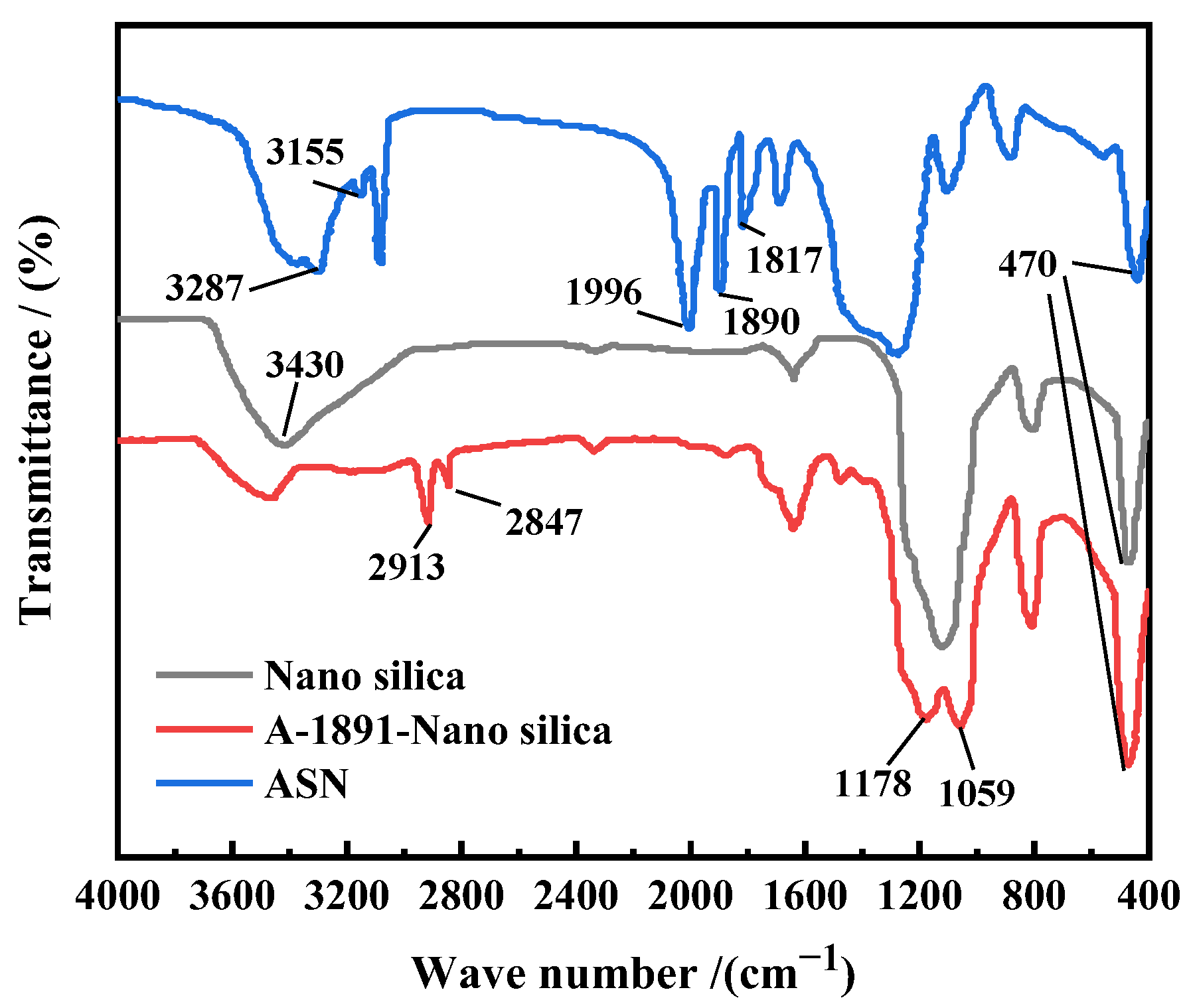Polymers 16 01614 g003
