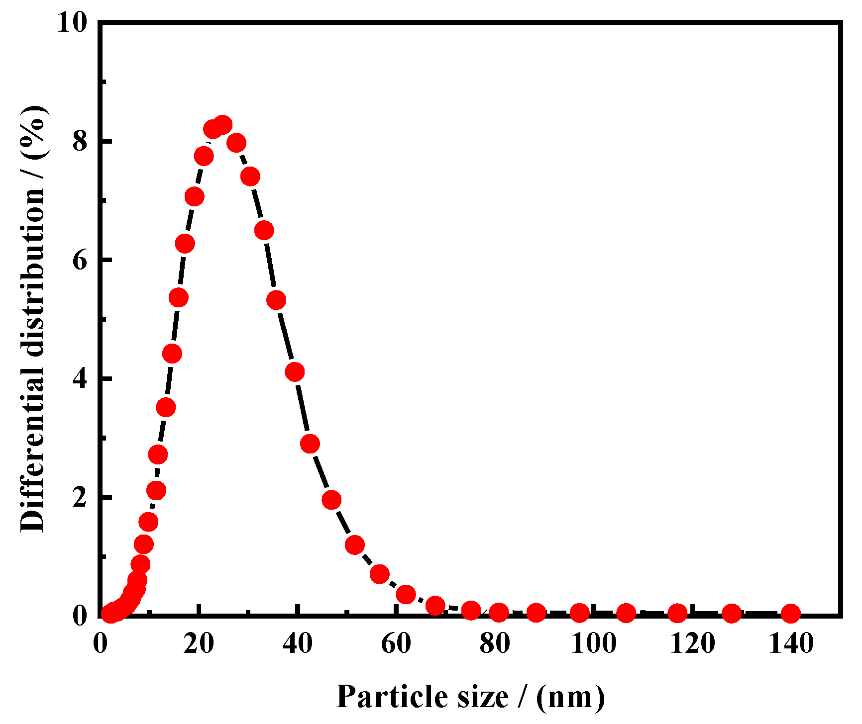Polymers 16 01614 g004
