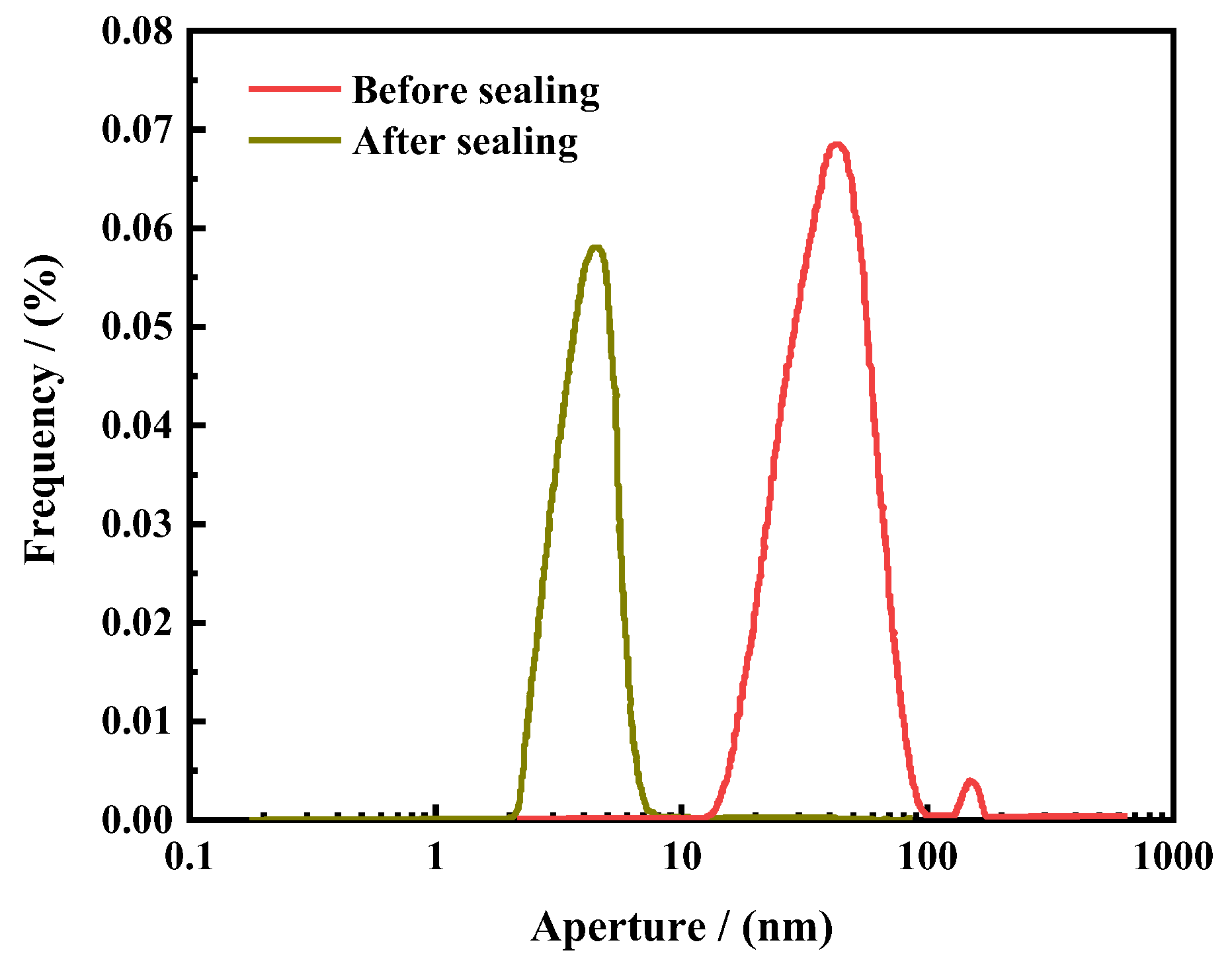 Polymers 16 01614 g007