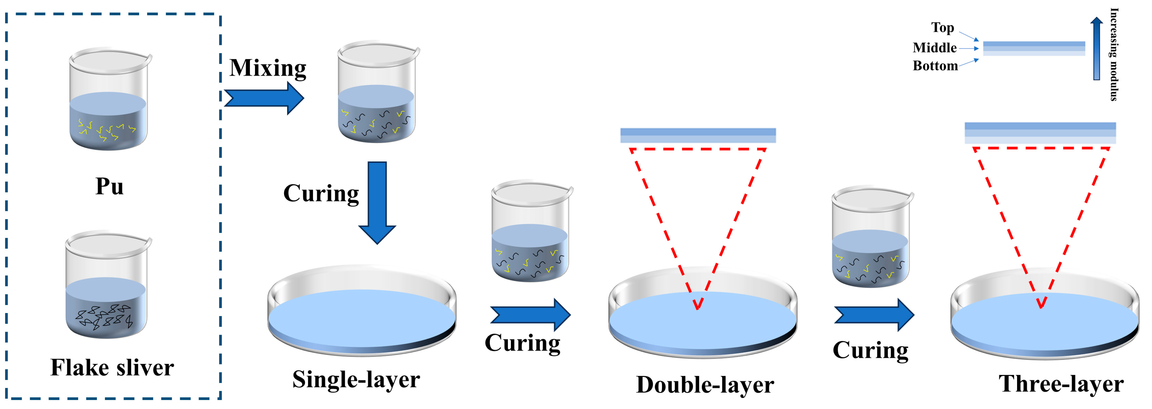 Polymers 16 01617 g002