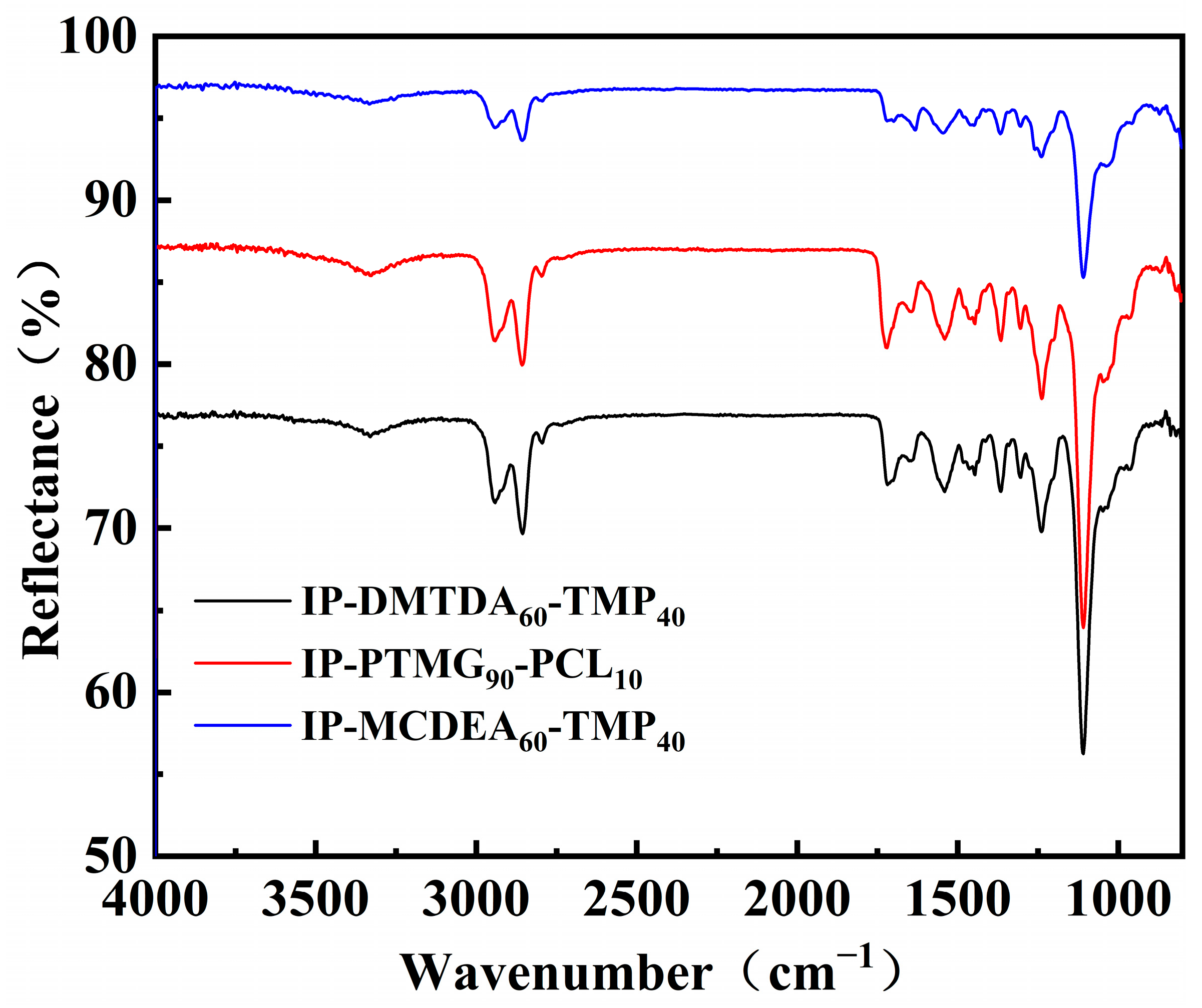 Polymers 16 01617 g006